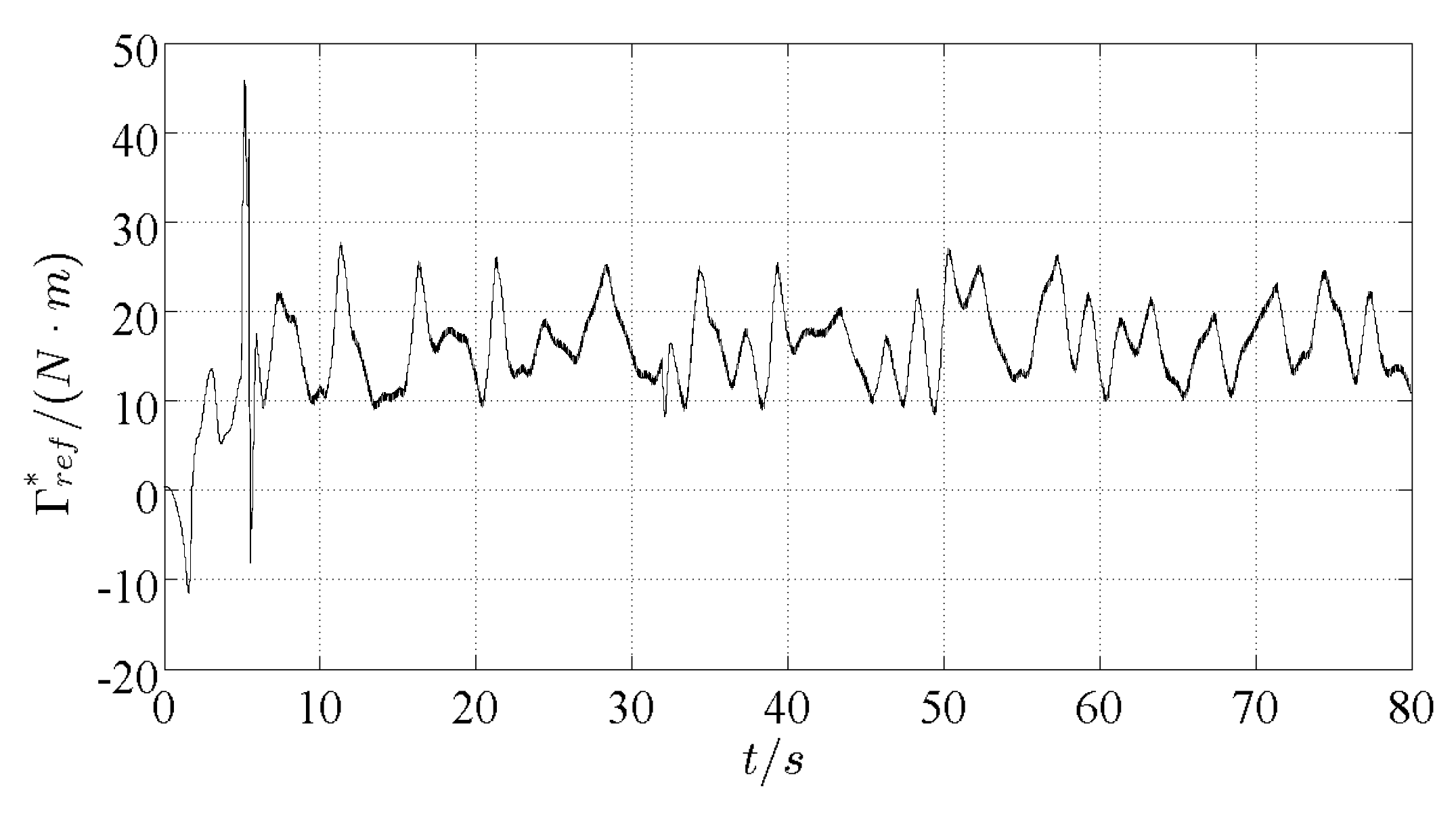 Applsci 08 00794 g004