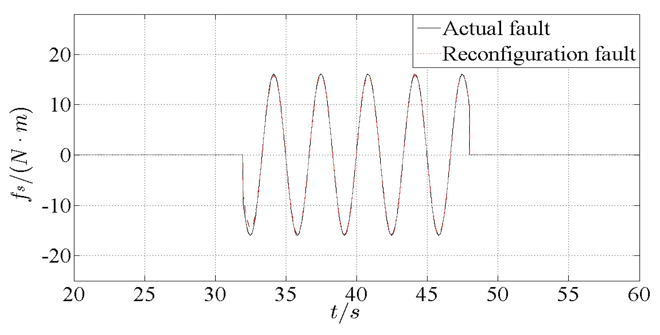 Applsci 08 00794 g007