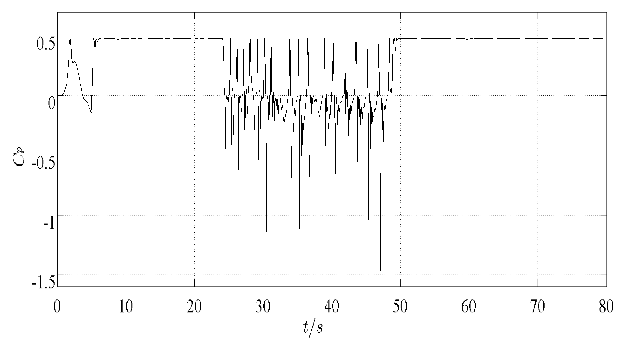 Applsci 08 00794 g009