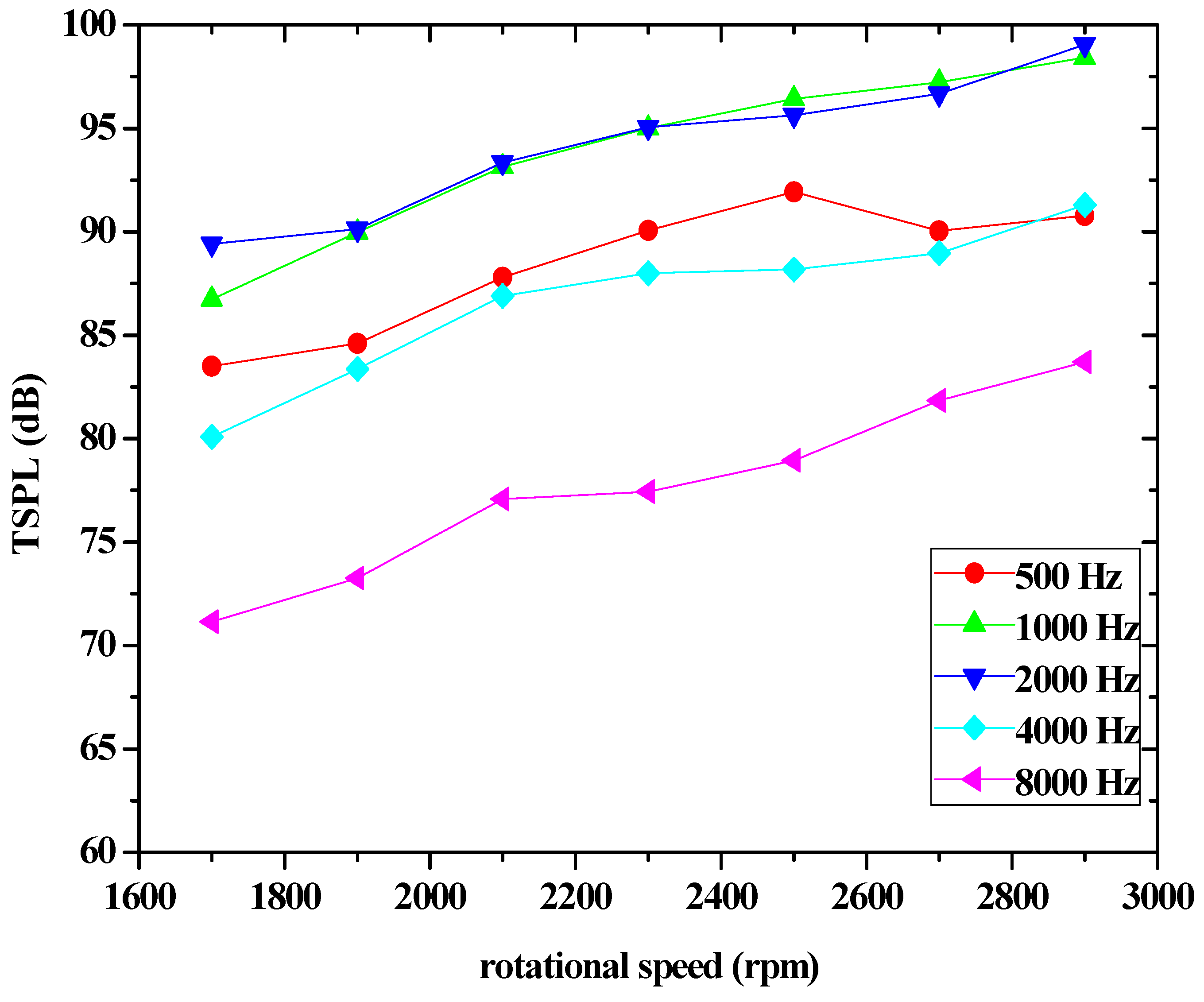 Applsci 08 00796 g006