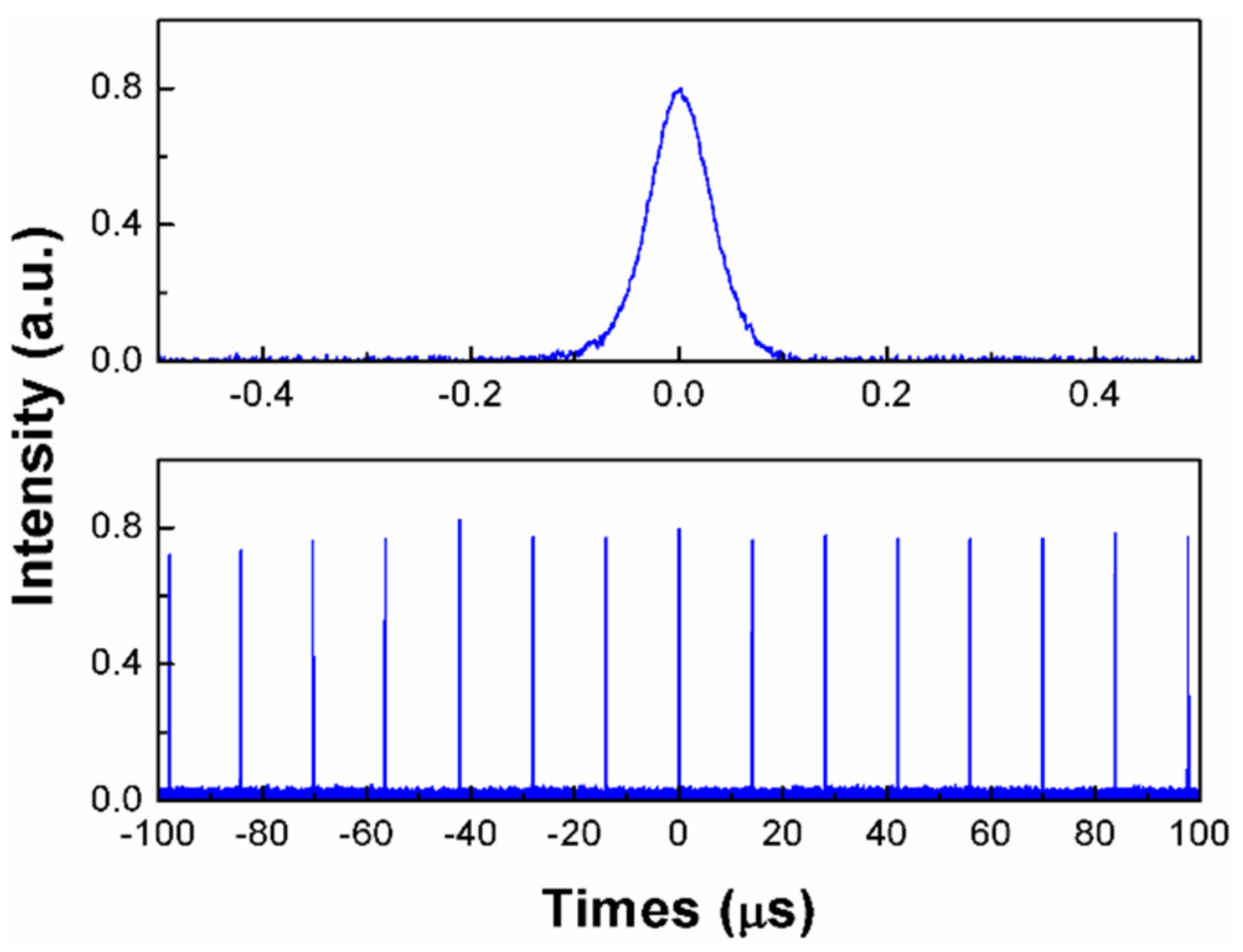 Applsci 08 00801 g005
