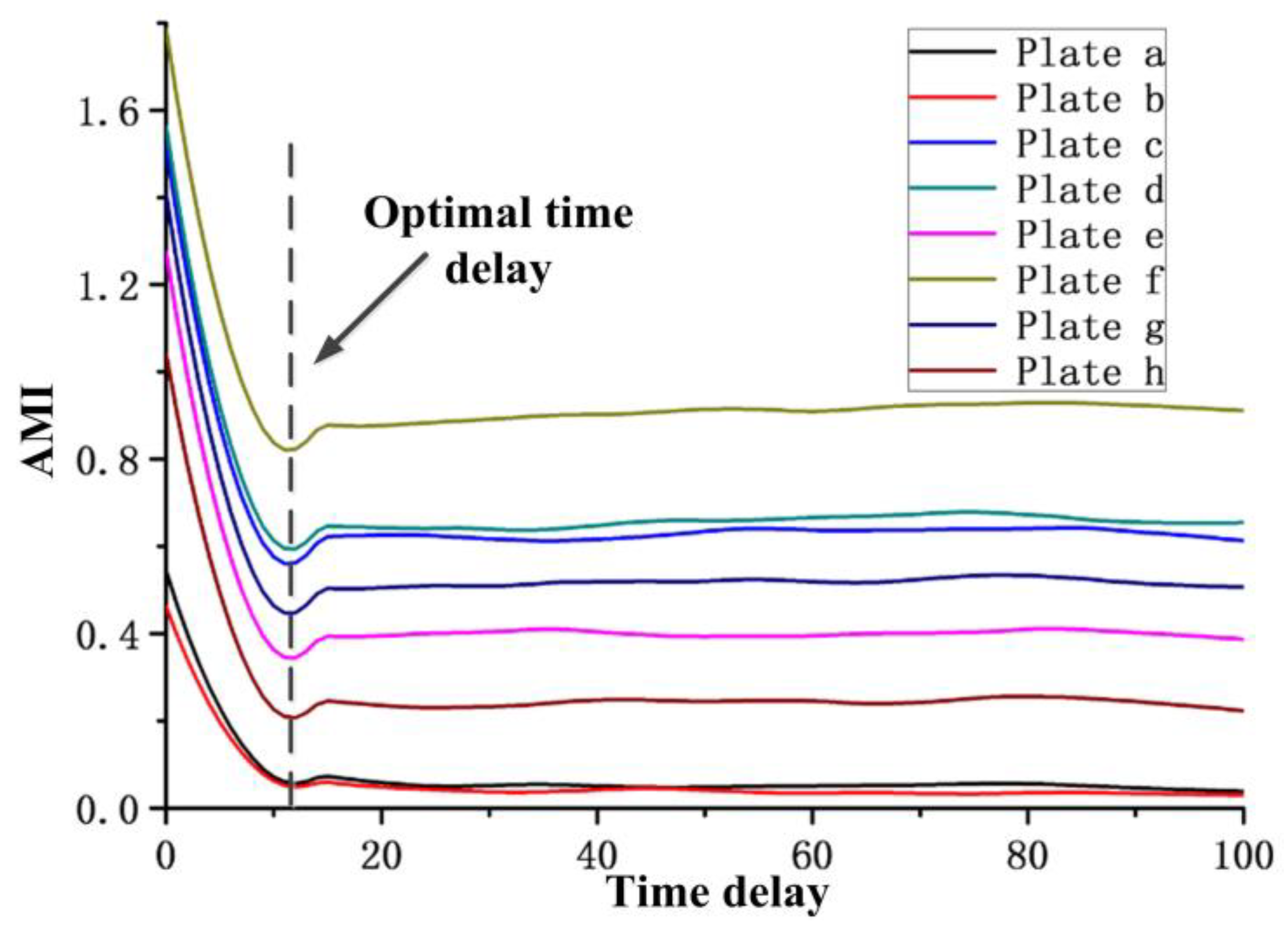 Applsci 08 00824 g008