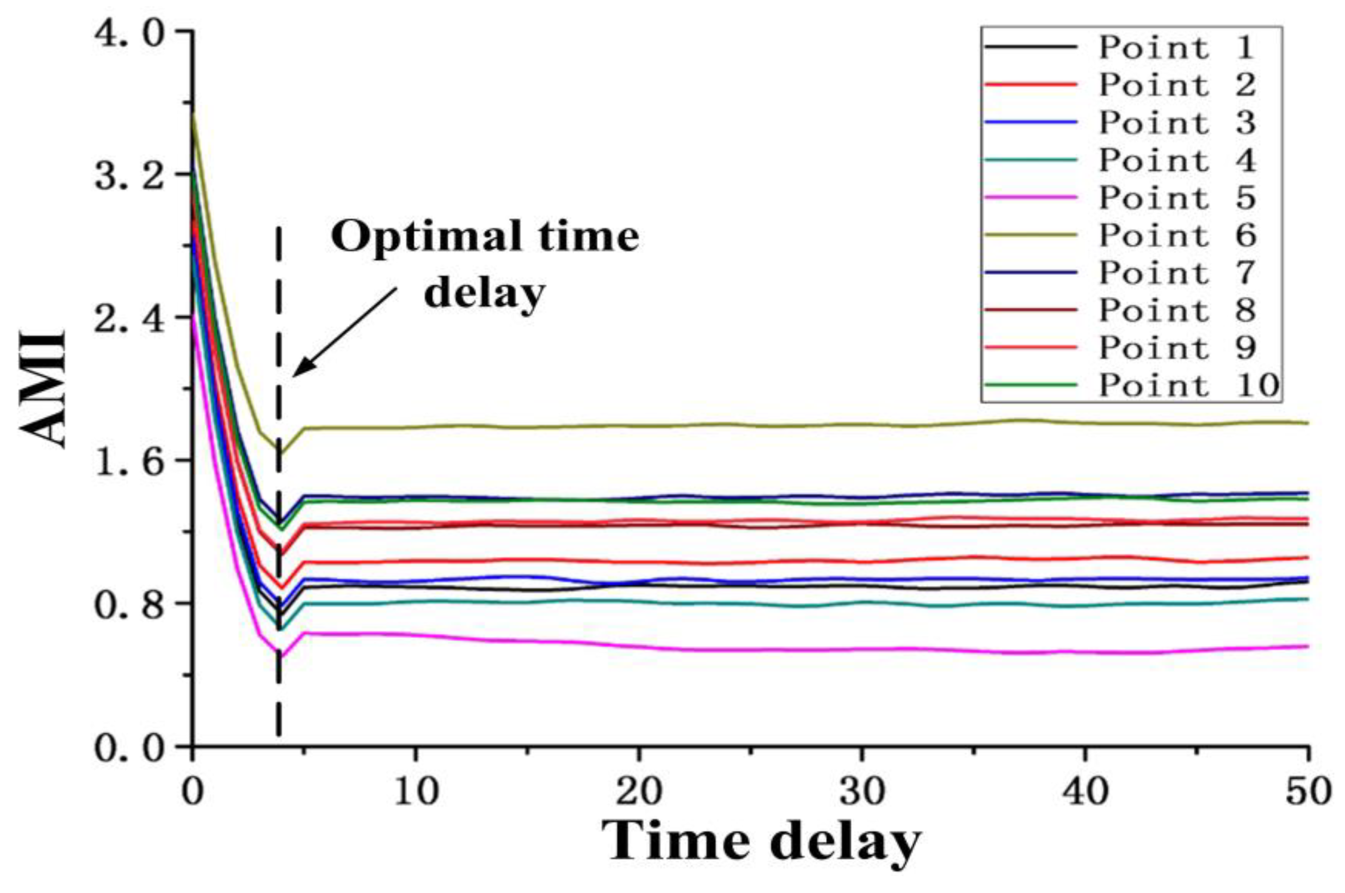 Applsci 08 00824 g014