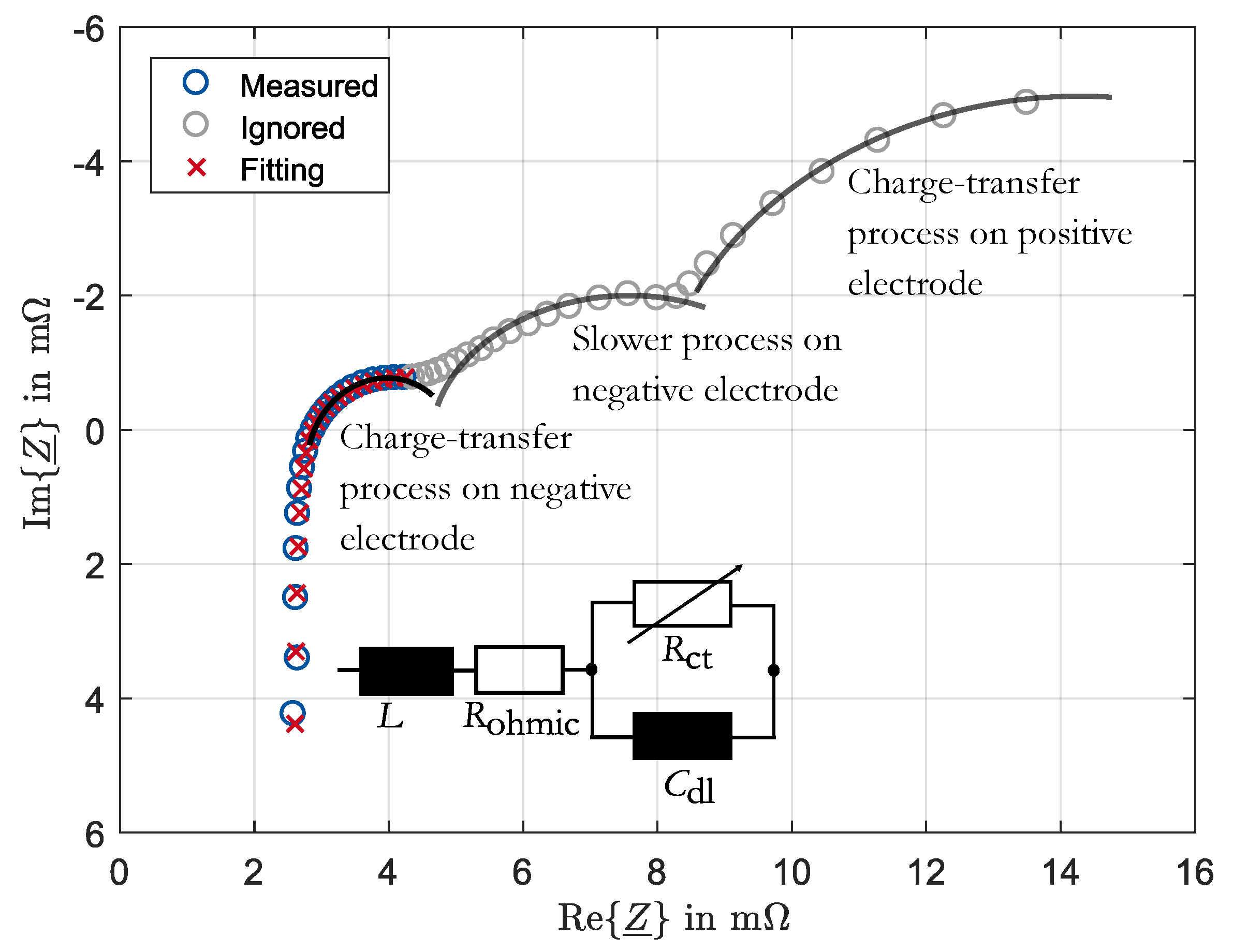 Applied Sciences Free FullText Determination of SoH of LeadAcid Batteries by