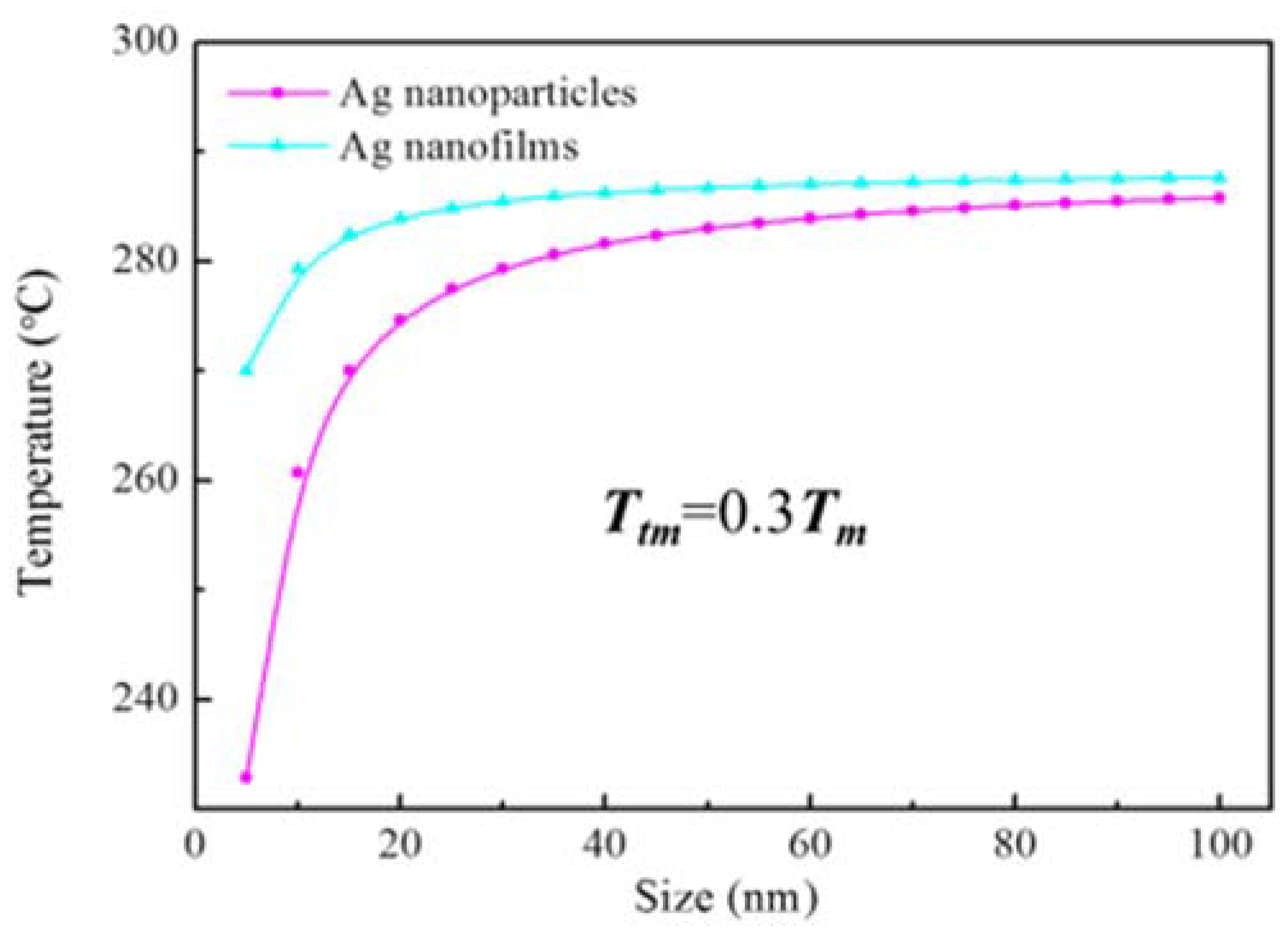 Applsci 08 00897 g003