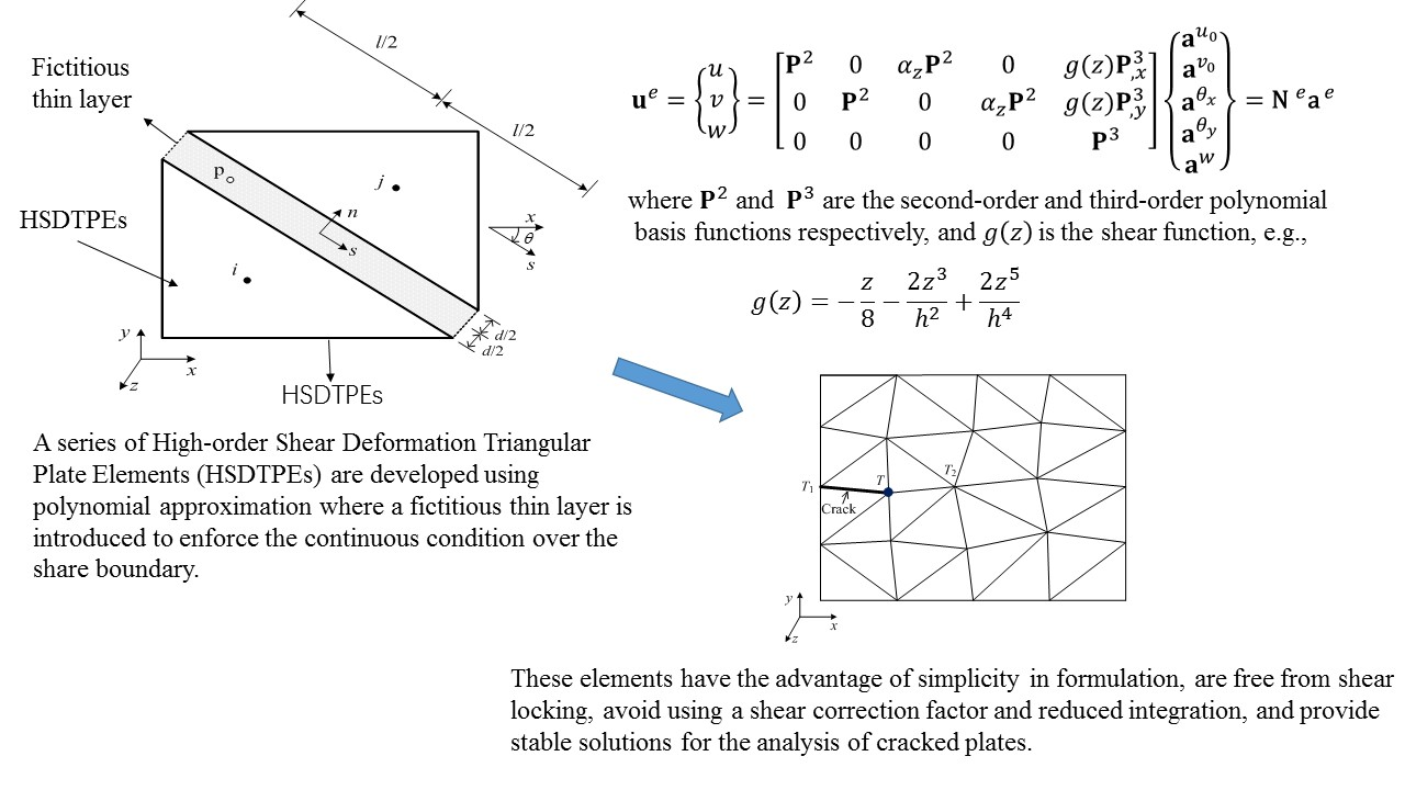 shear locking