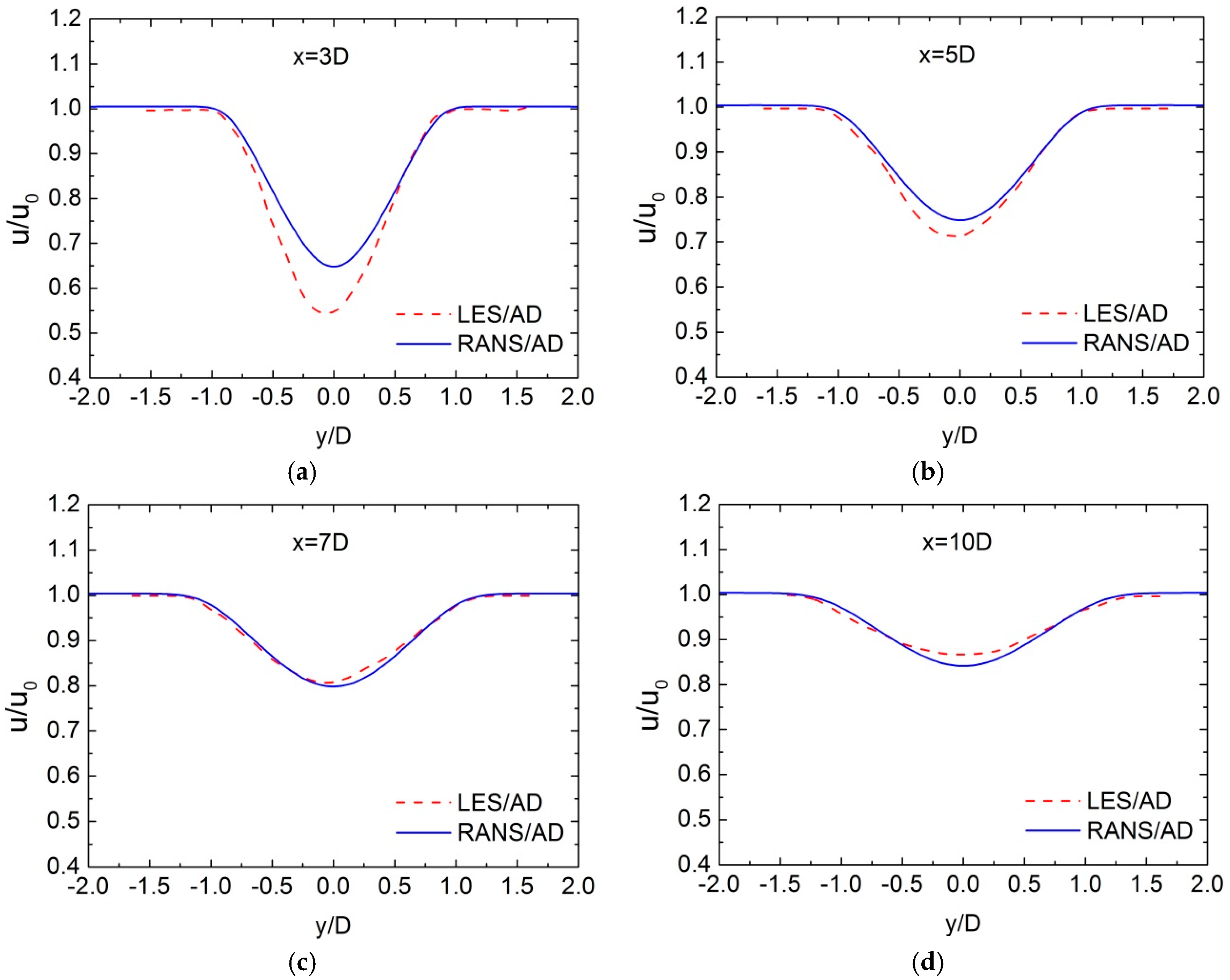 Applsci 08 01056 g009