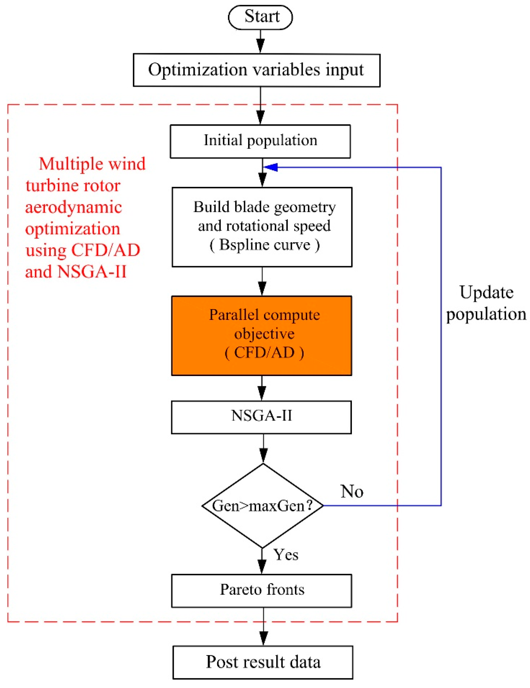Applsci 08 01056 g012