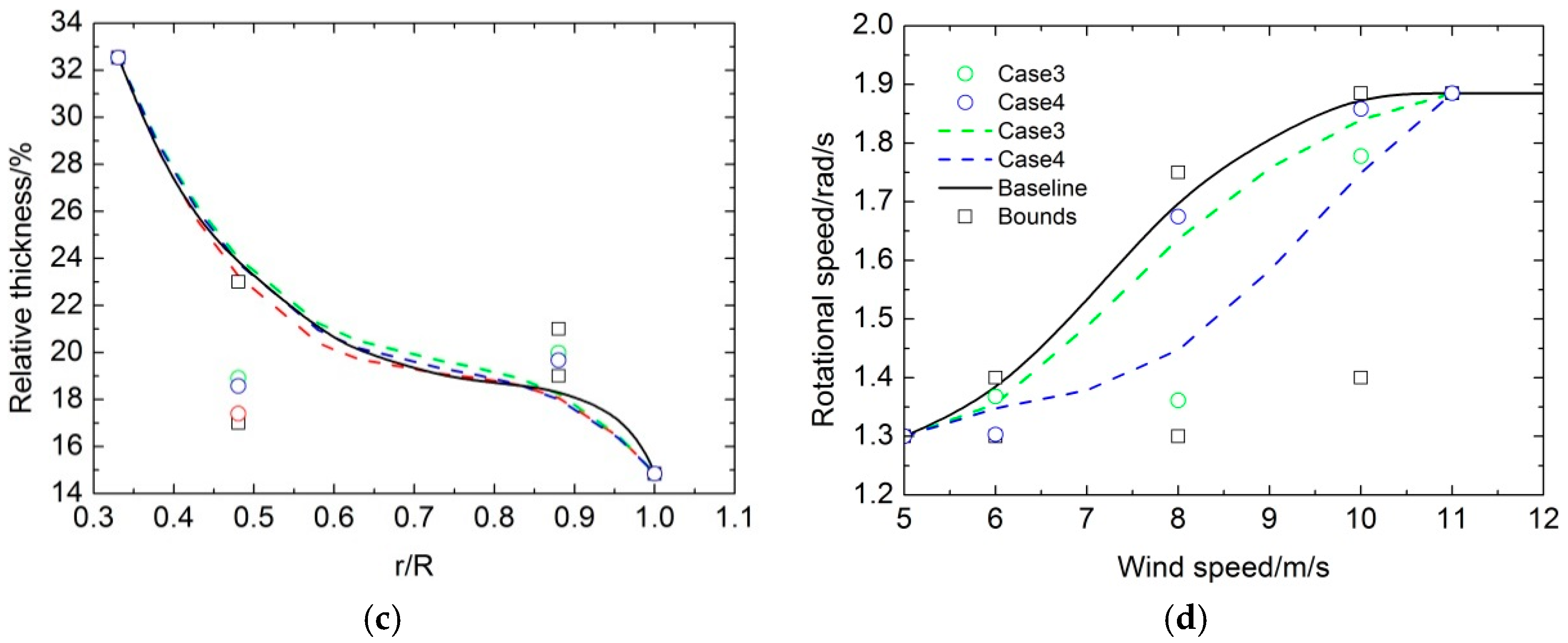 Applsci 08 01056 g015b