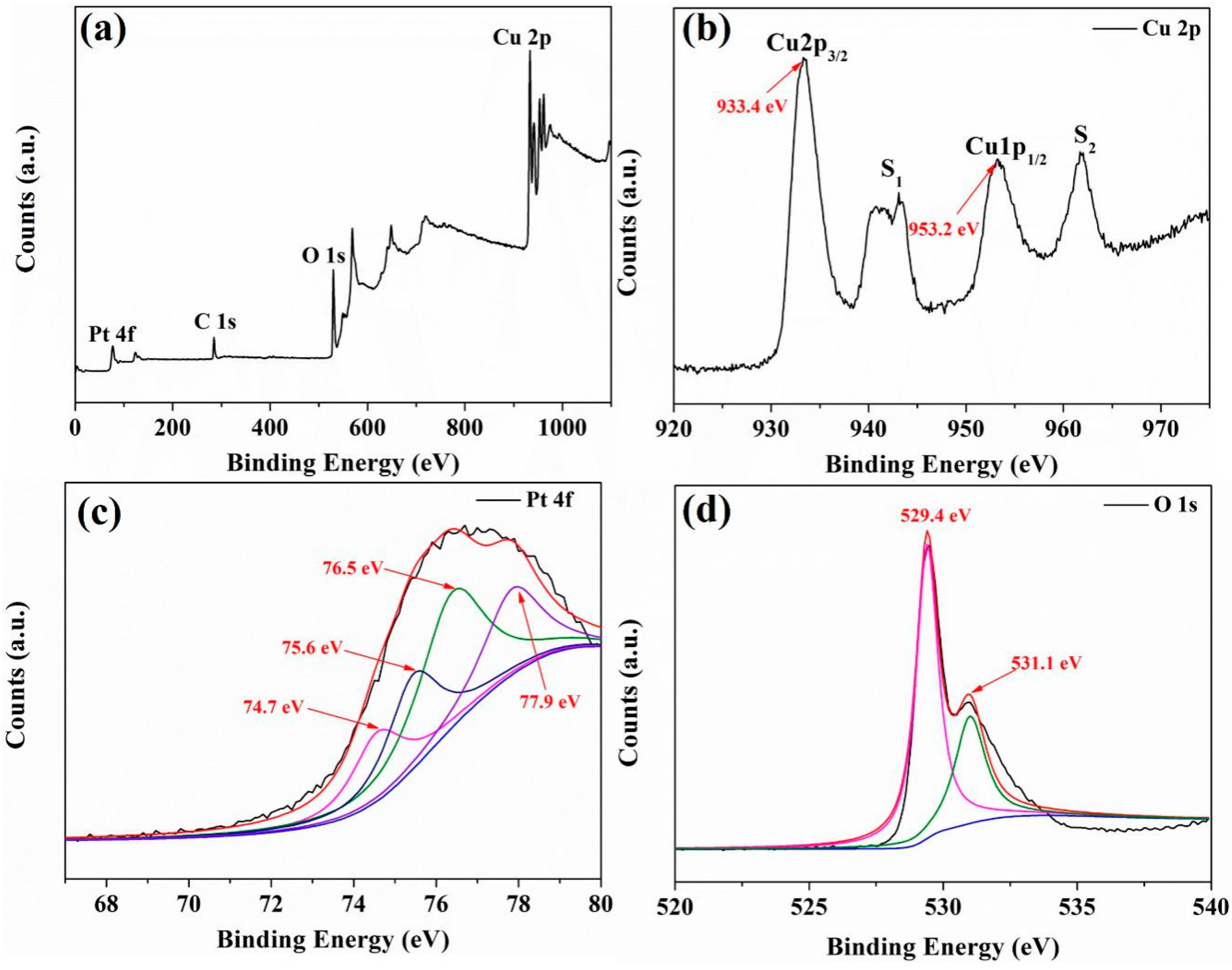 Applsci 08 01091 g005