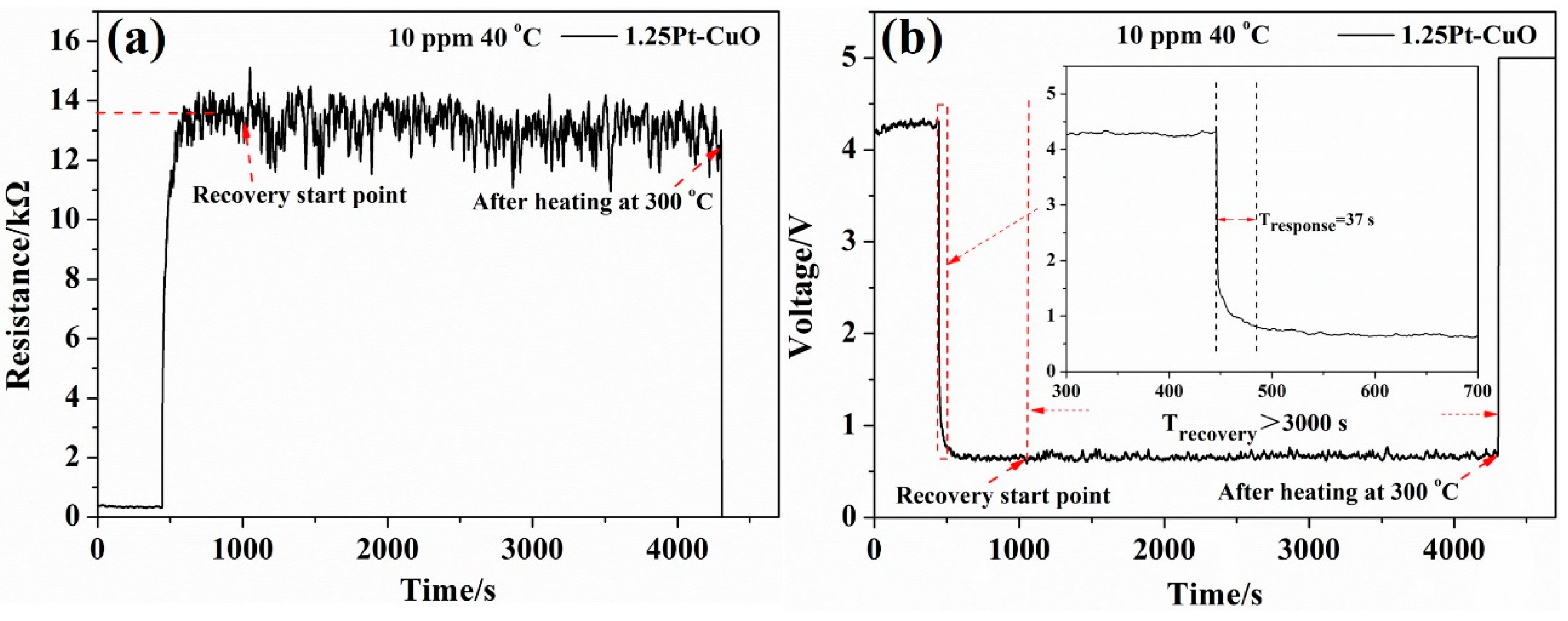 Applsci 08 01091 g008