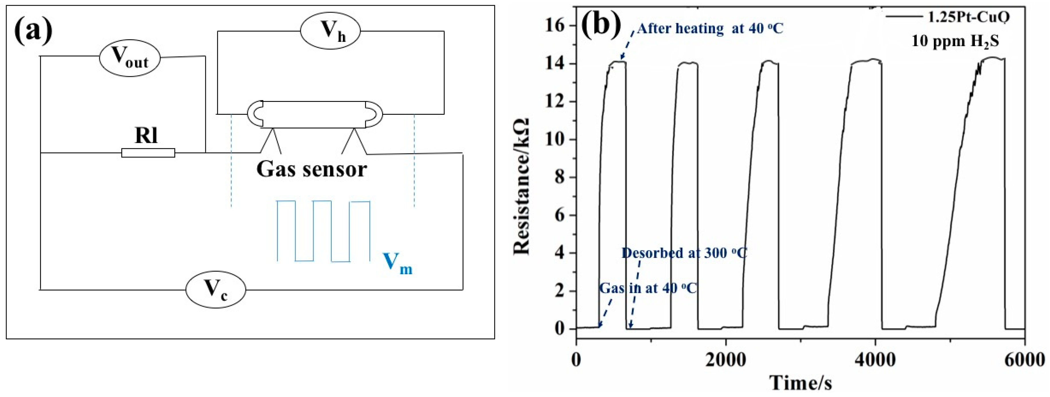 Applsci 08 01091 g009