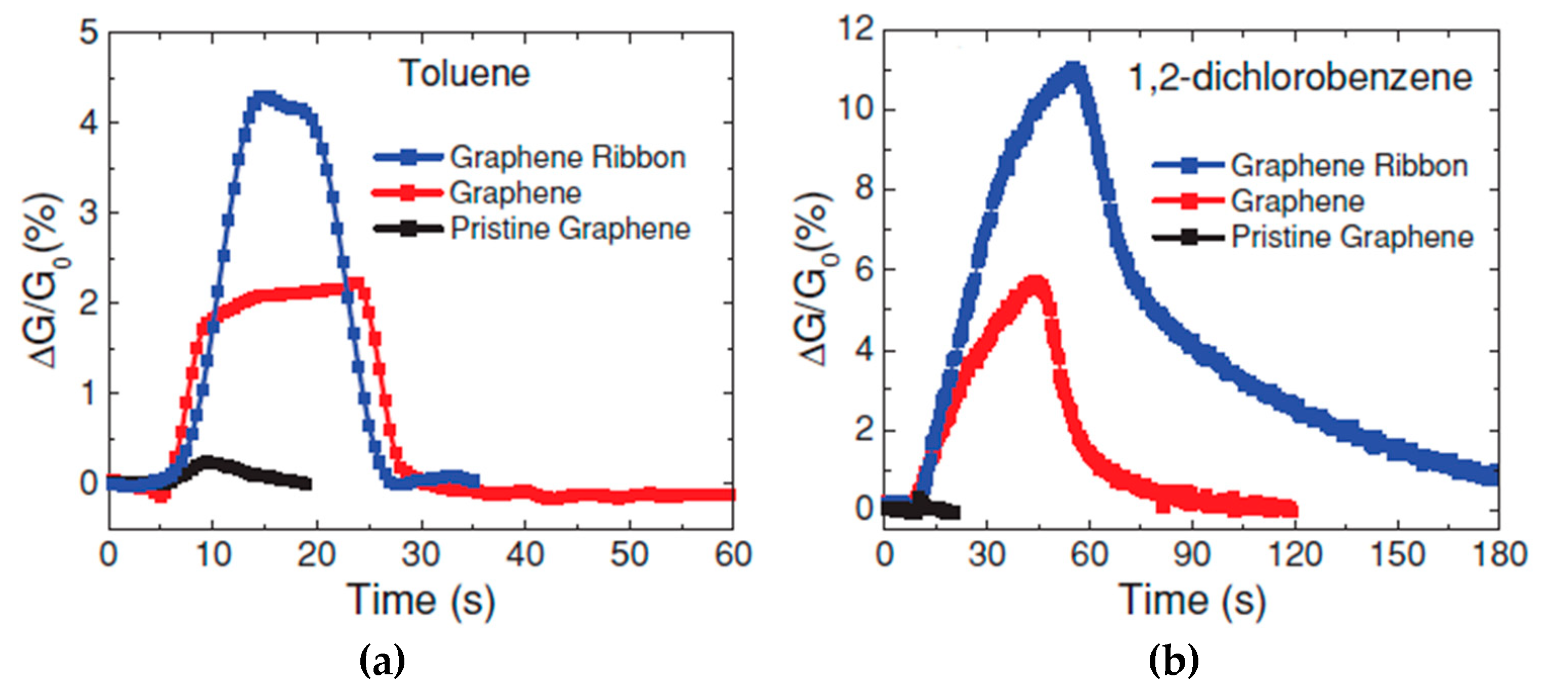 Applsci 08 01118 g010