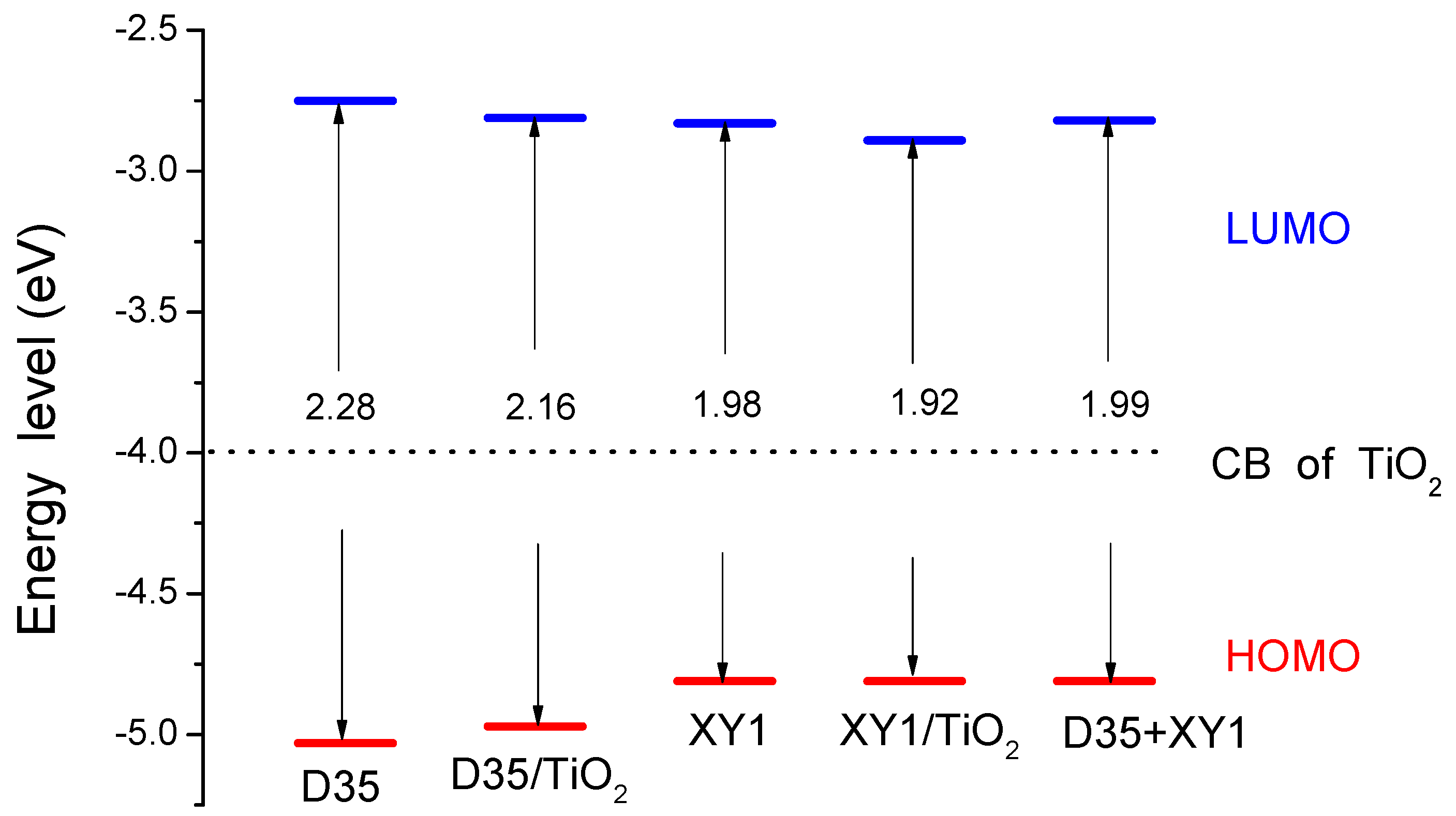 Applsci 08 01122 g002