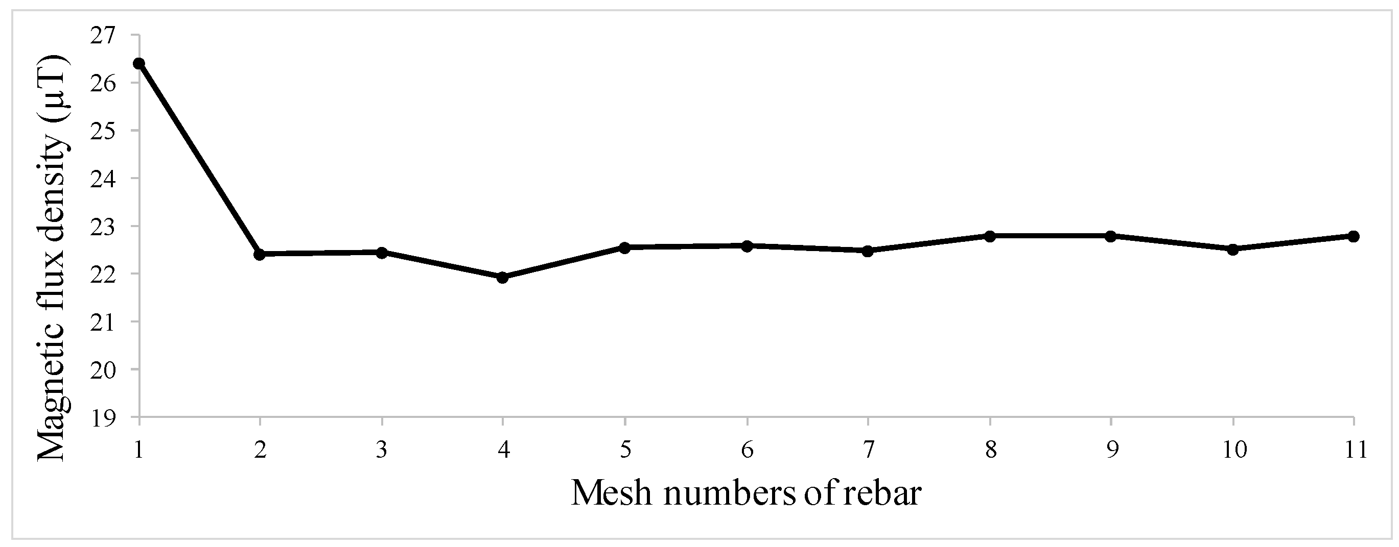 Applsci 08 01147 g009 Applsci 08 01147 g009