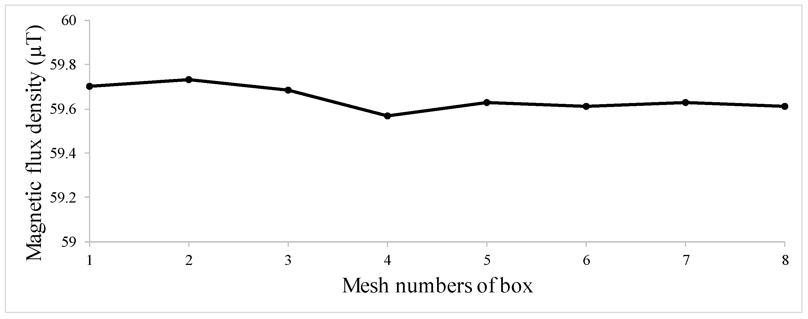 Applsci 08 01147 g012 Applsci 08 01147 g012