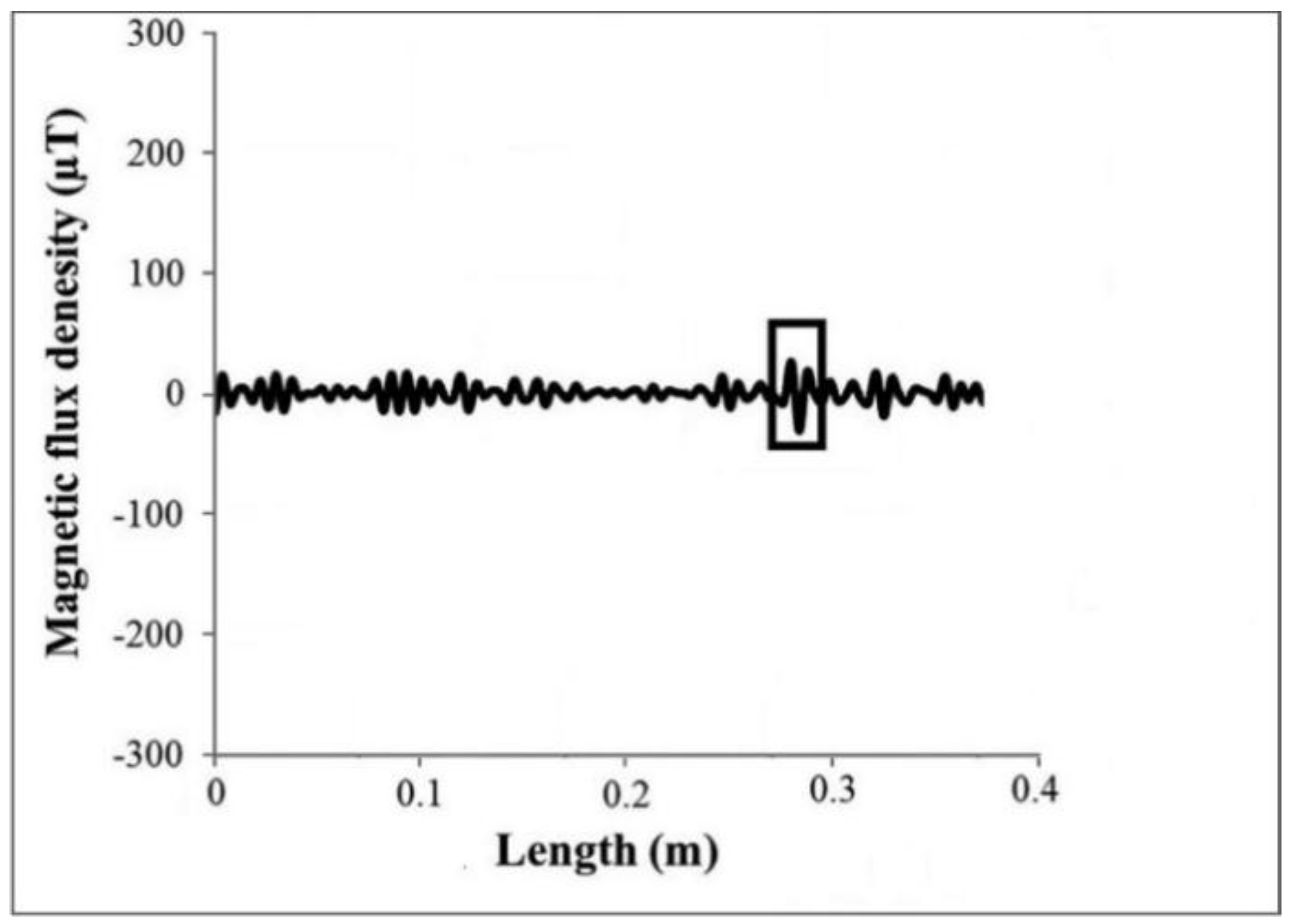 Applsci 08 01147 g019 Applsci 08 01147 g019