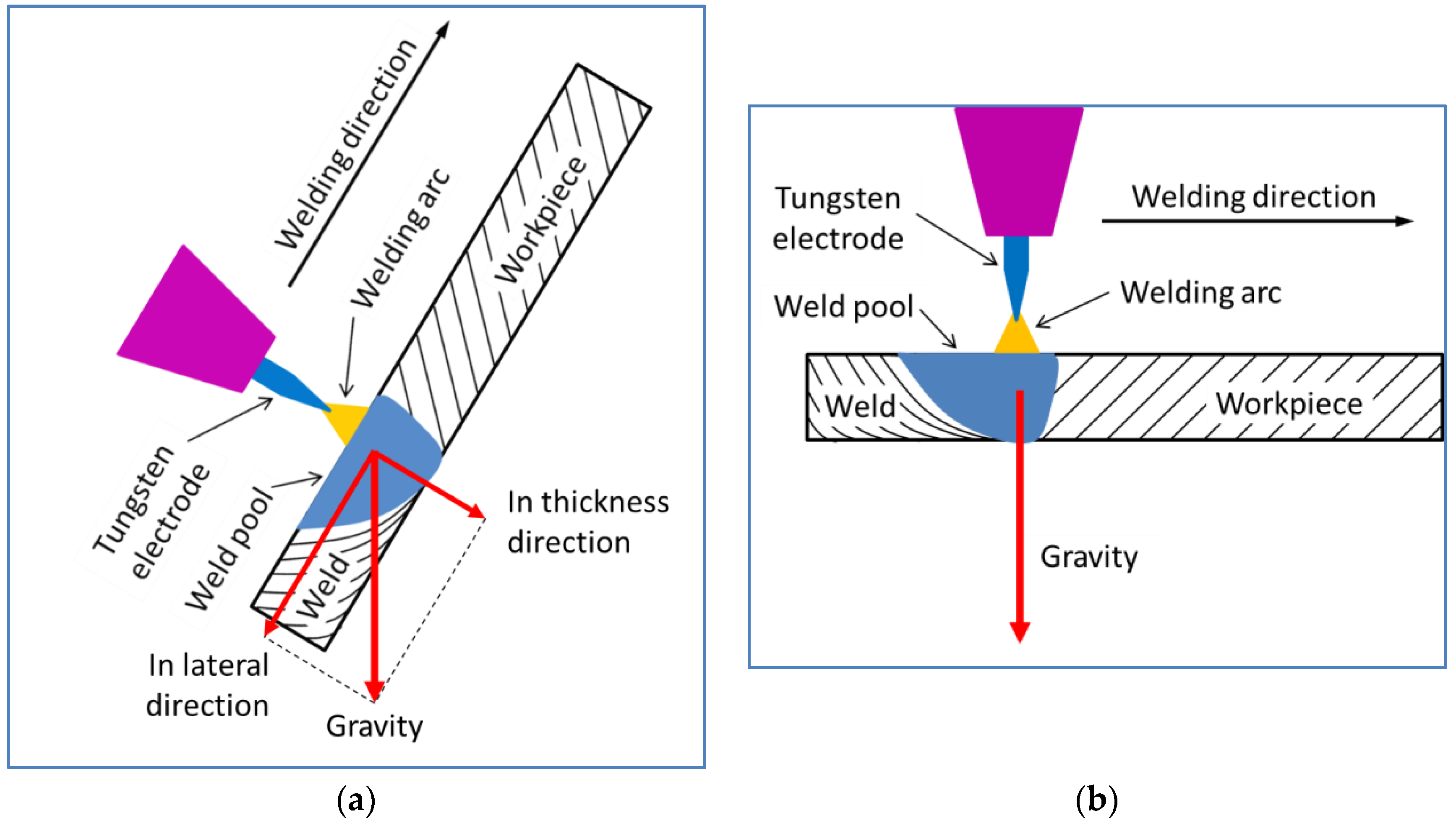 Applsci 08 01215 g013