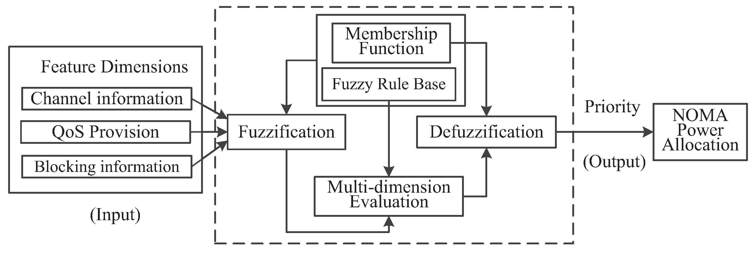 Applsci 08 01219 g002