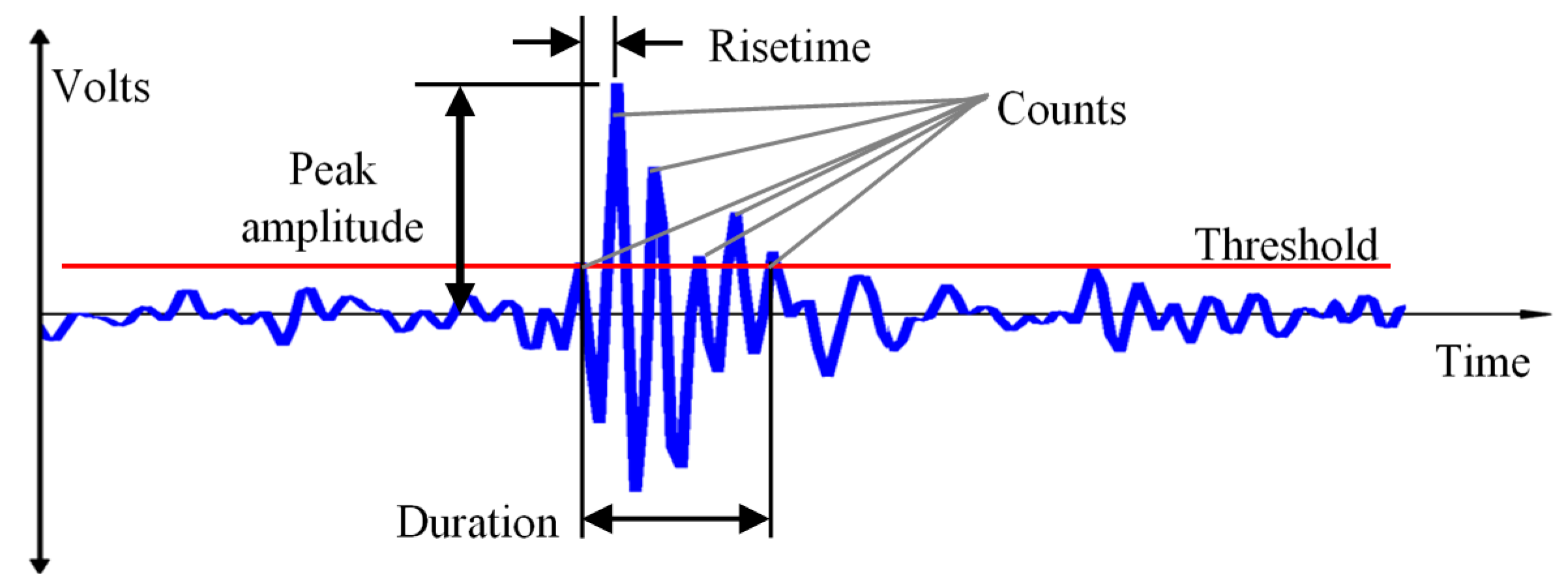 Applsci 08 01225 g001
