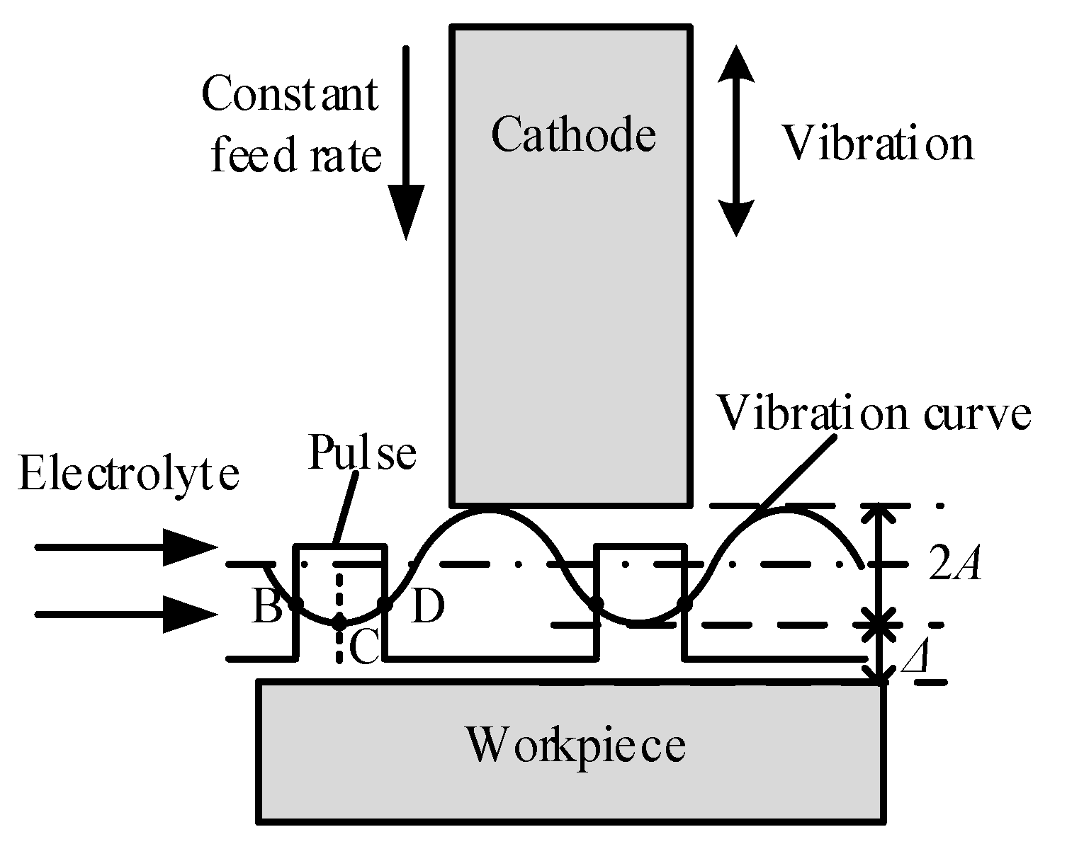 Applsci 08 01296 g001