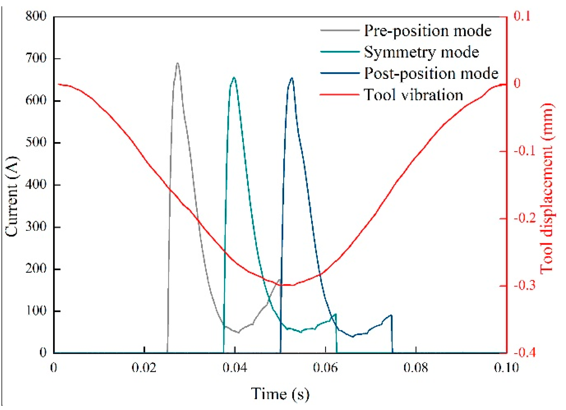 Applsci 08 01296 g011