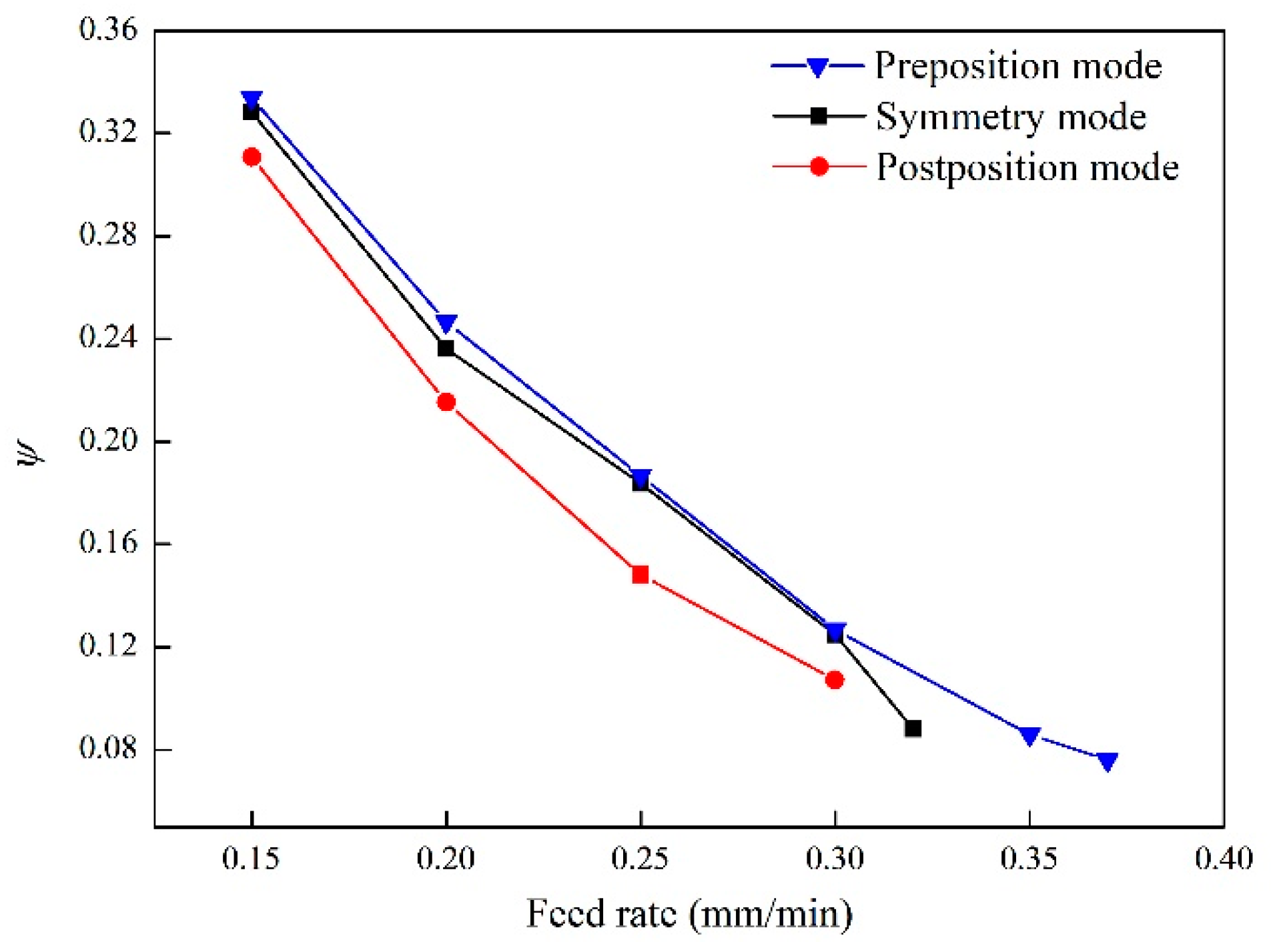 Applsci 08 01296 g013