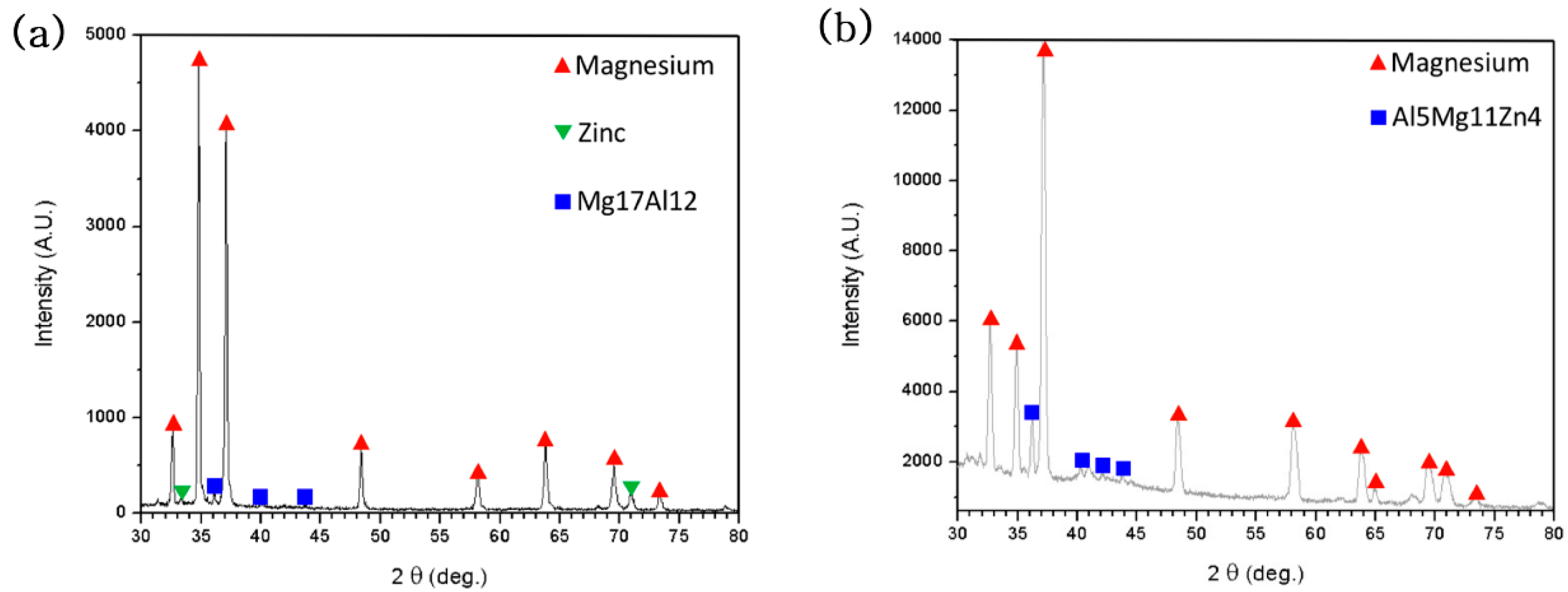 Applsci 08 01306 g006a