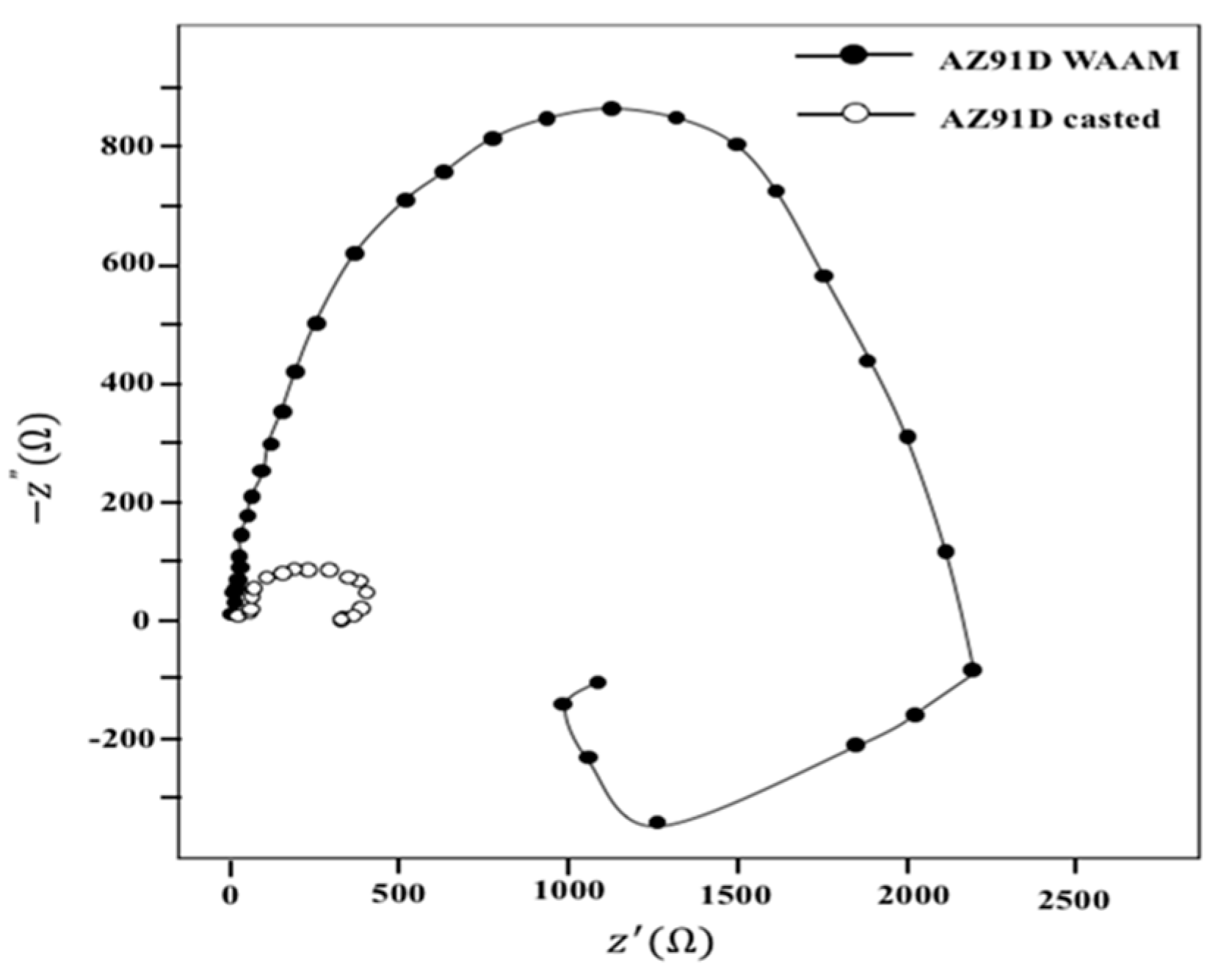 Applsci 08 01306 g007