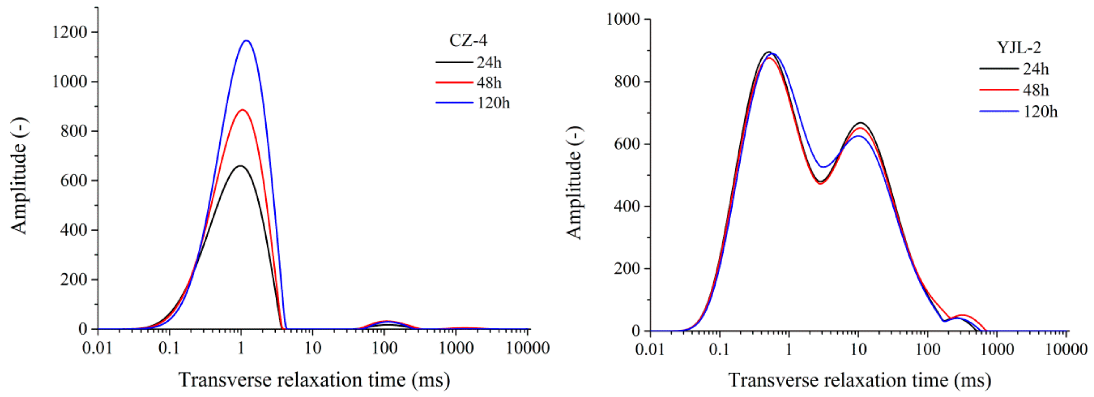 Applsci 08 01374 g004
