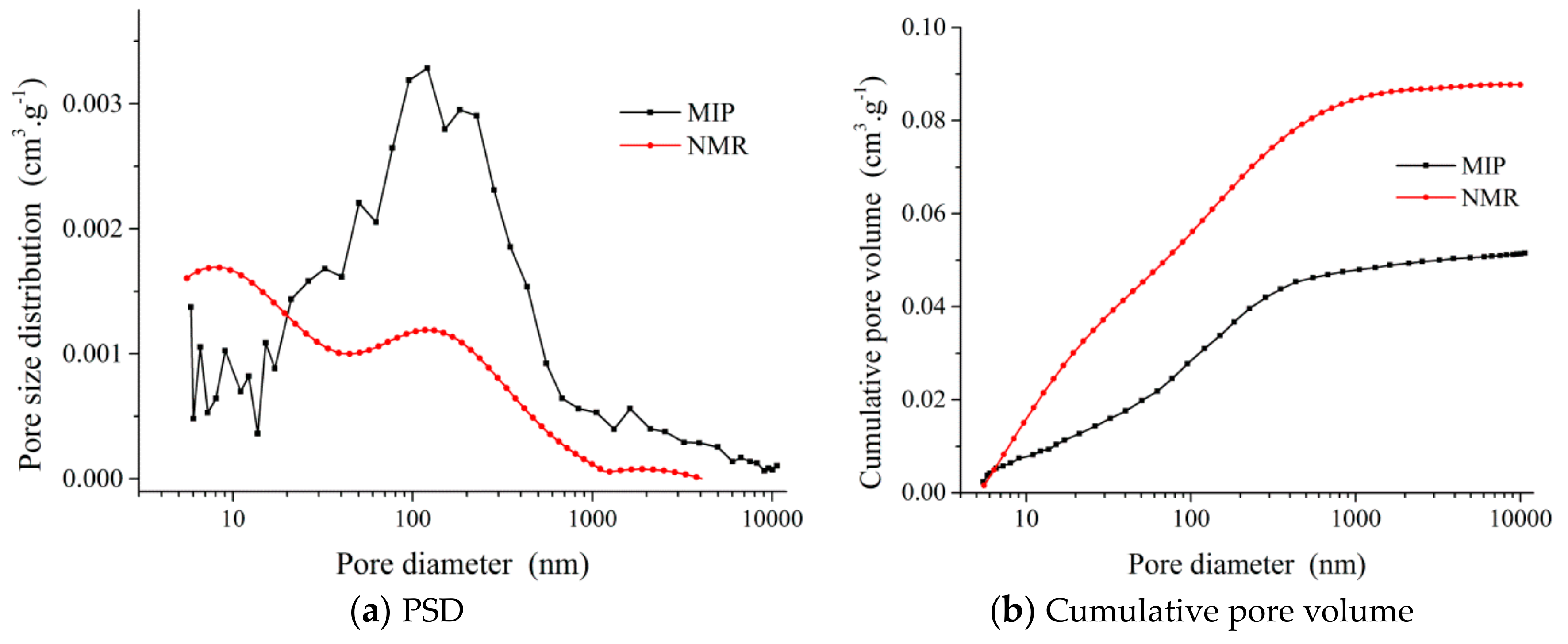 Applsci 08 01374 g008
