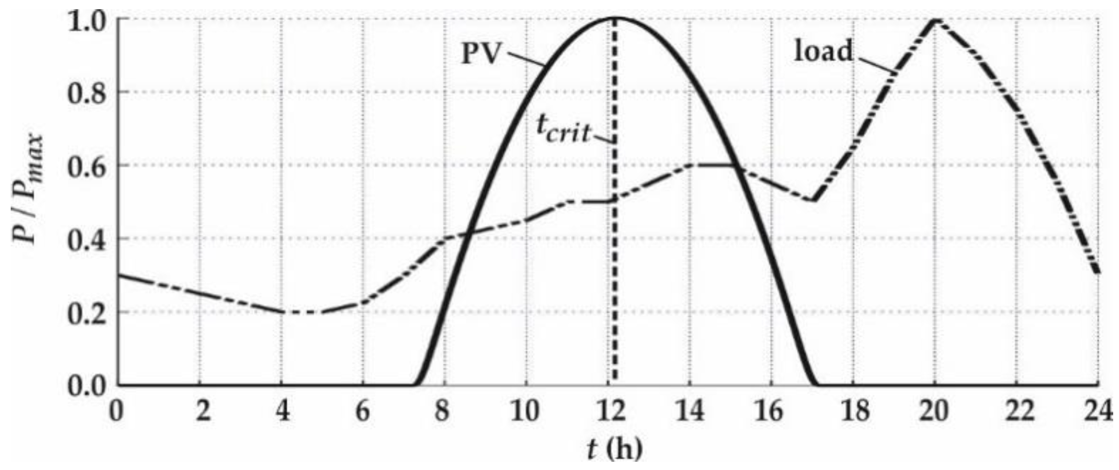 Applsci 08 01382 g022