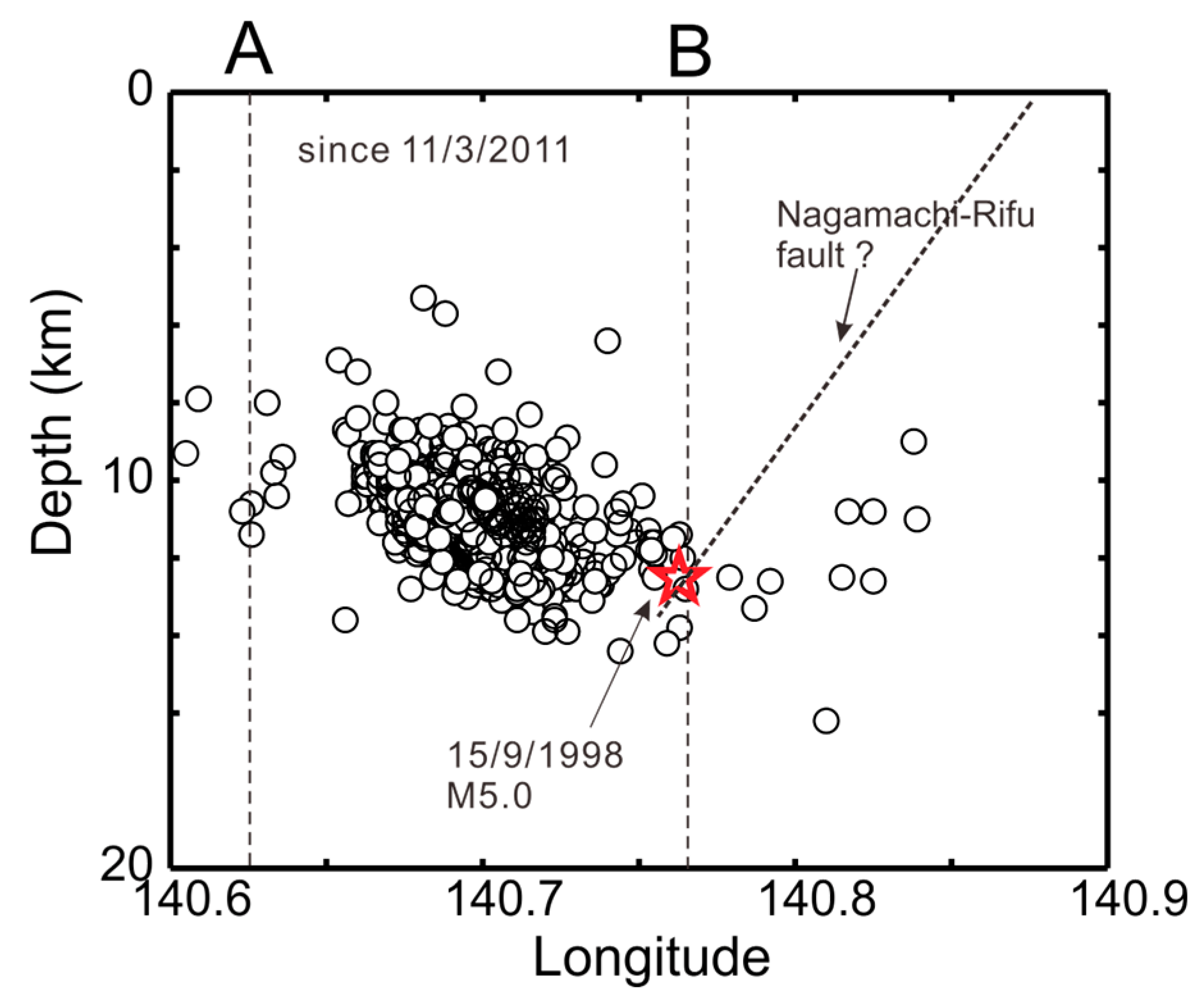 Applsci 08 01407 g003