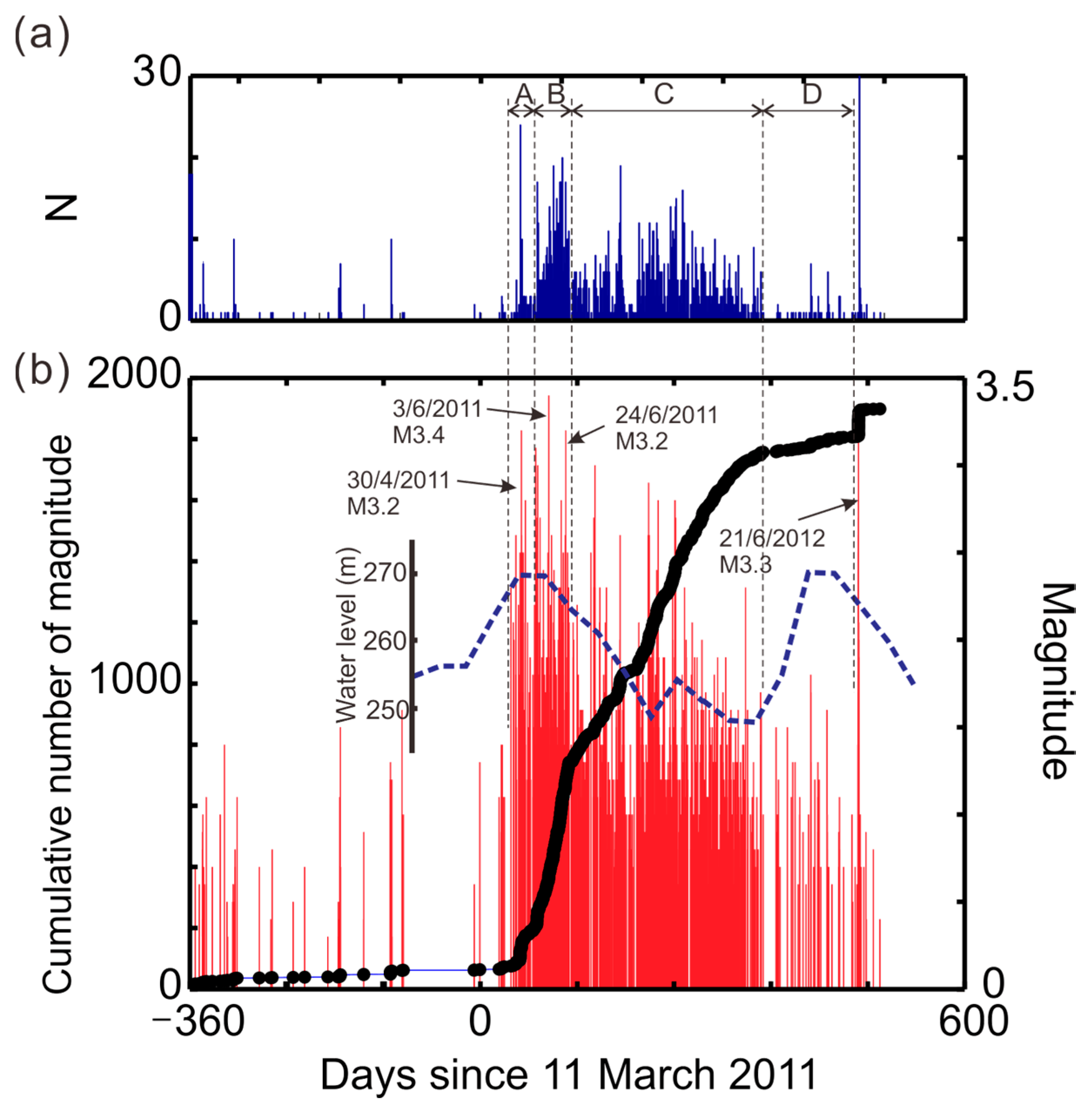 Applsci 08 01407 g004