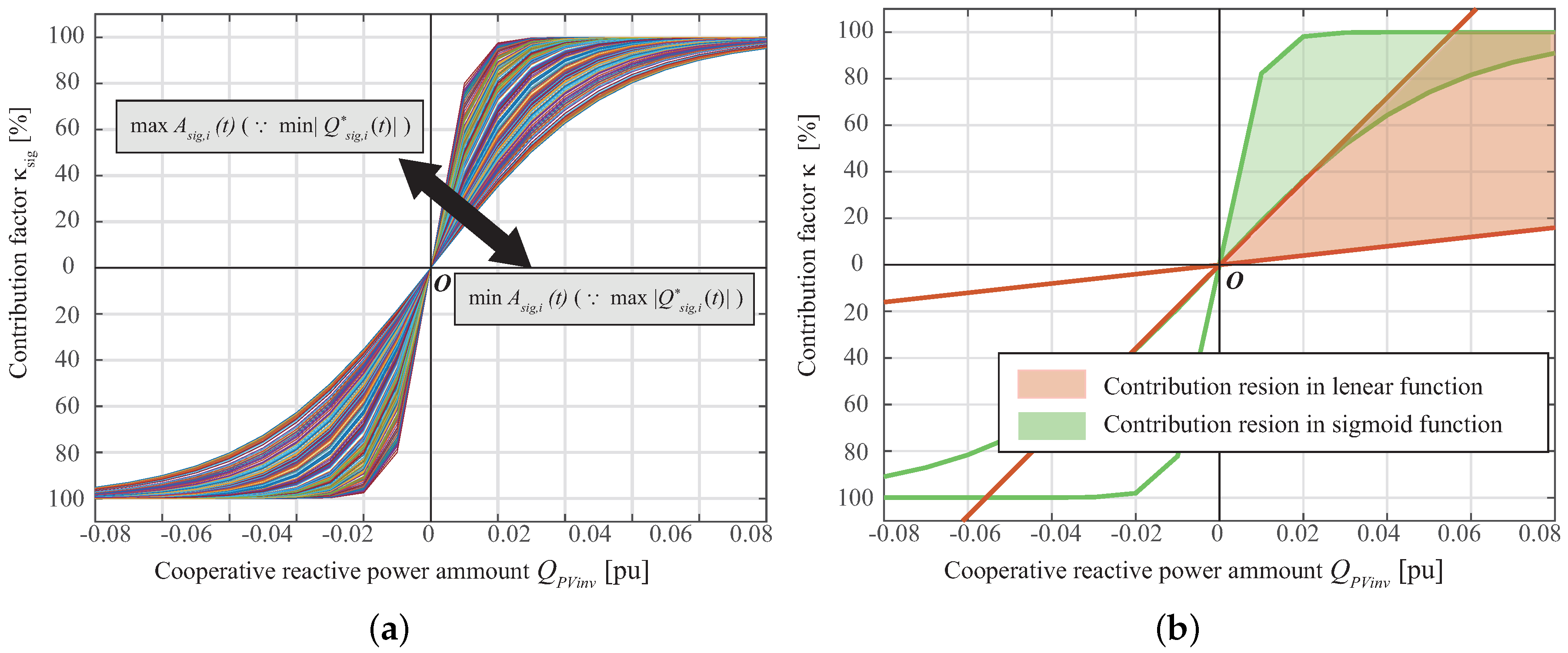 Applsci 08 01411 g005