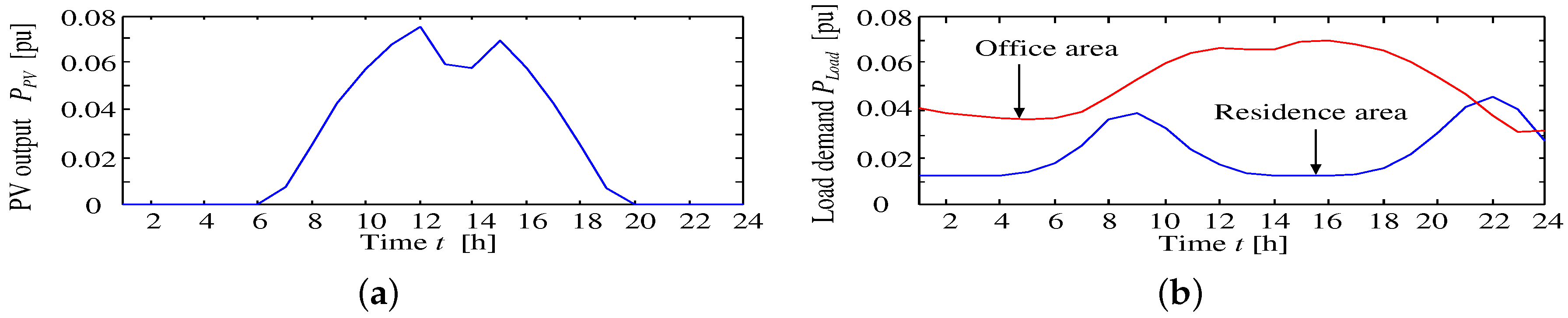 Applsci 08 01411 g007
