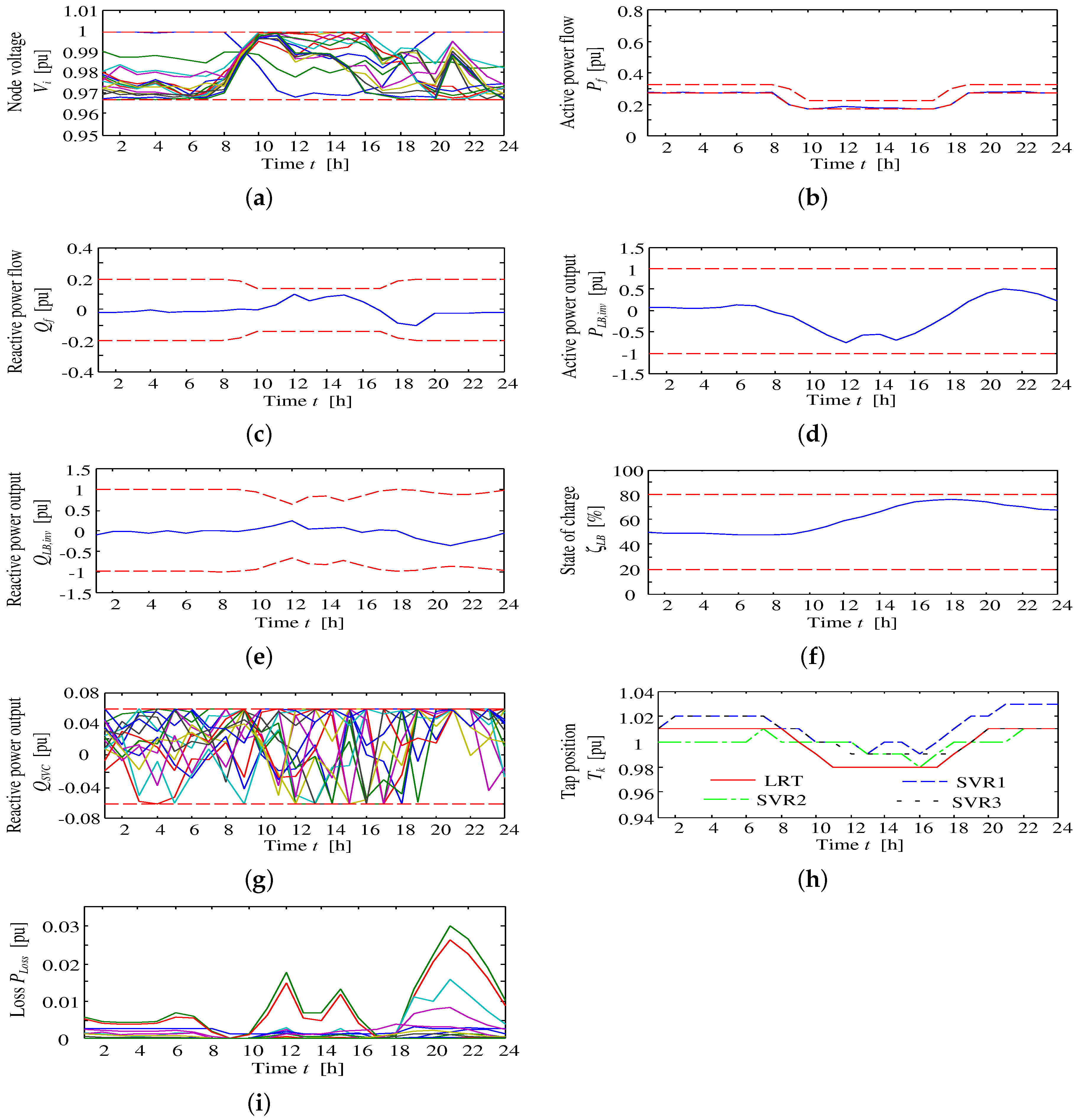 Applsci 08 01411 g009