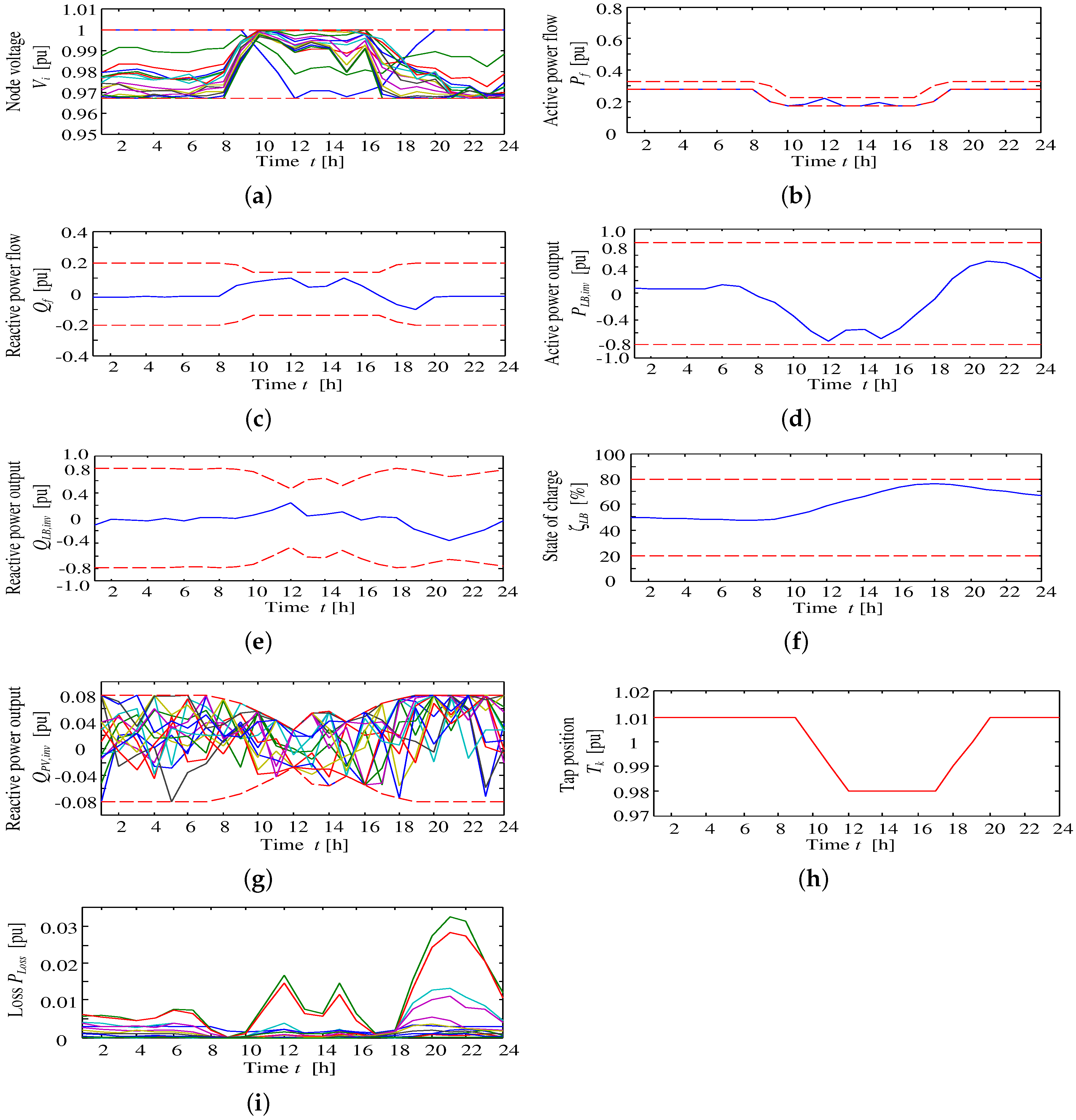 Applsci 08 01411 g010