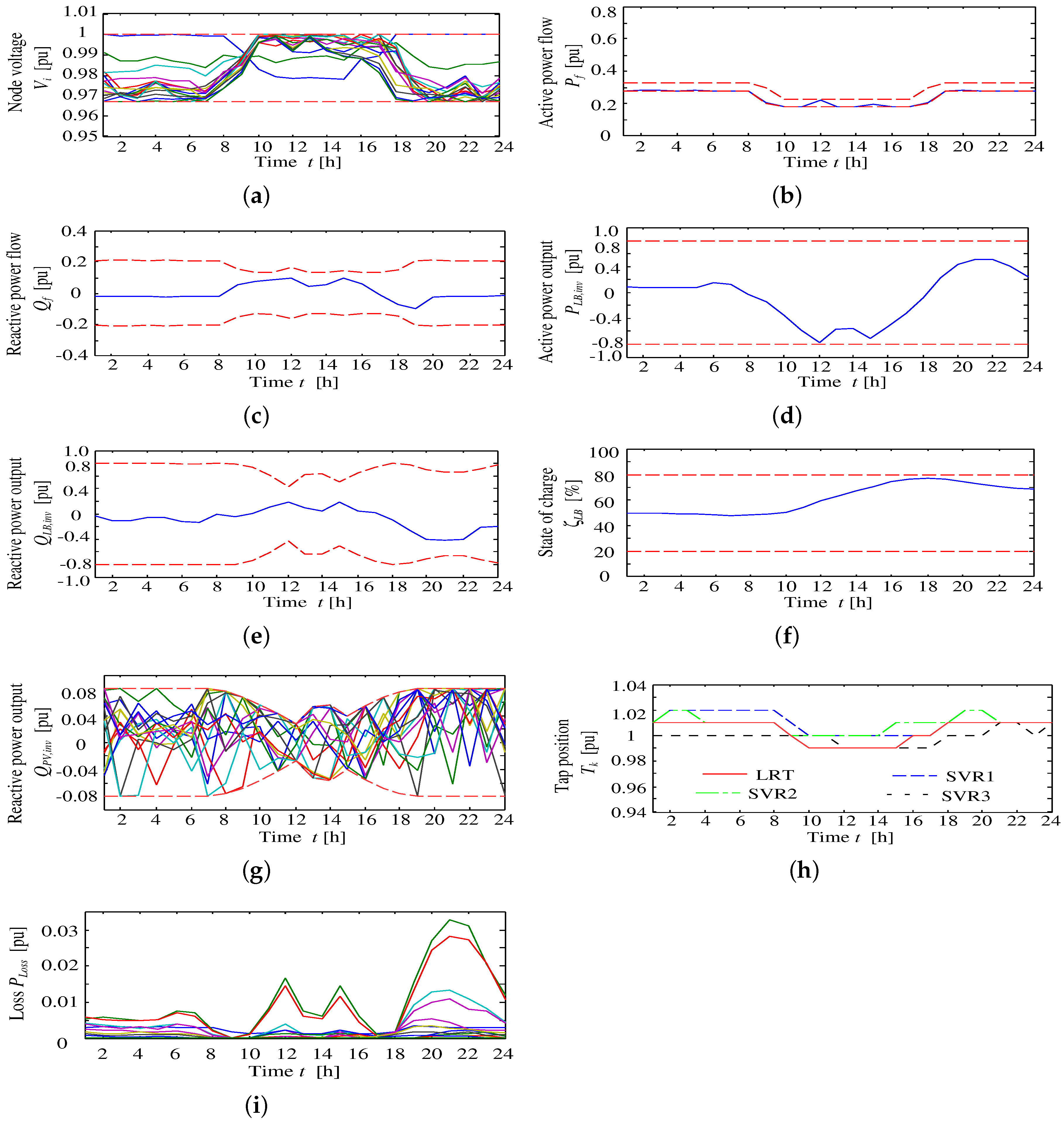 Applsci 08 01411 g011