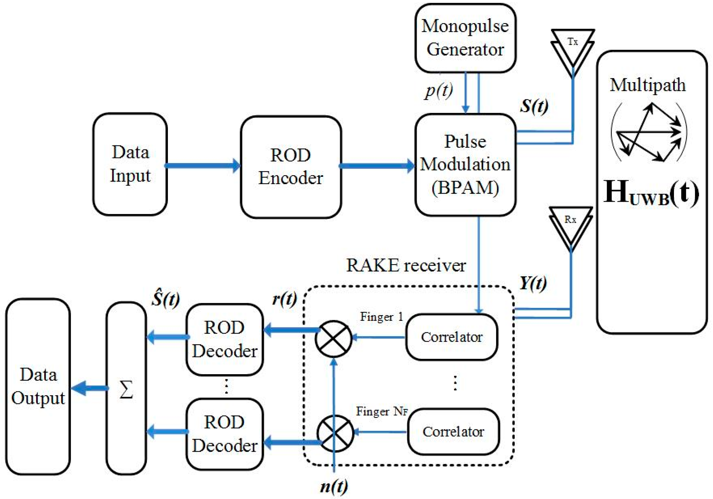 Applsci 08 01509 g001