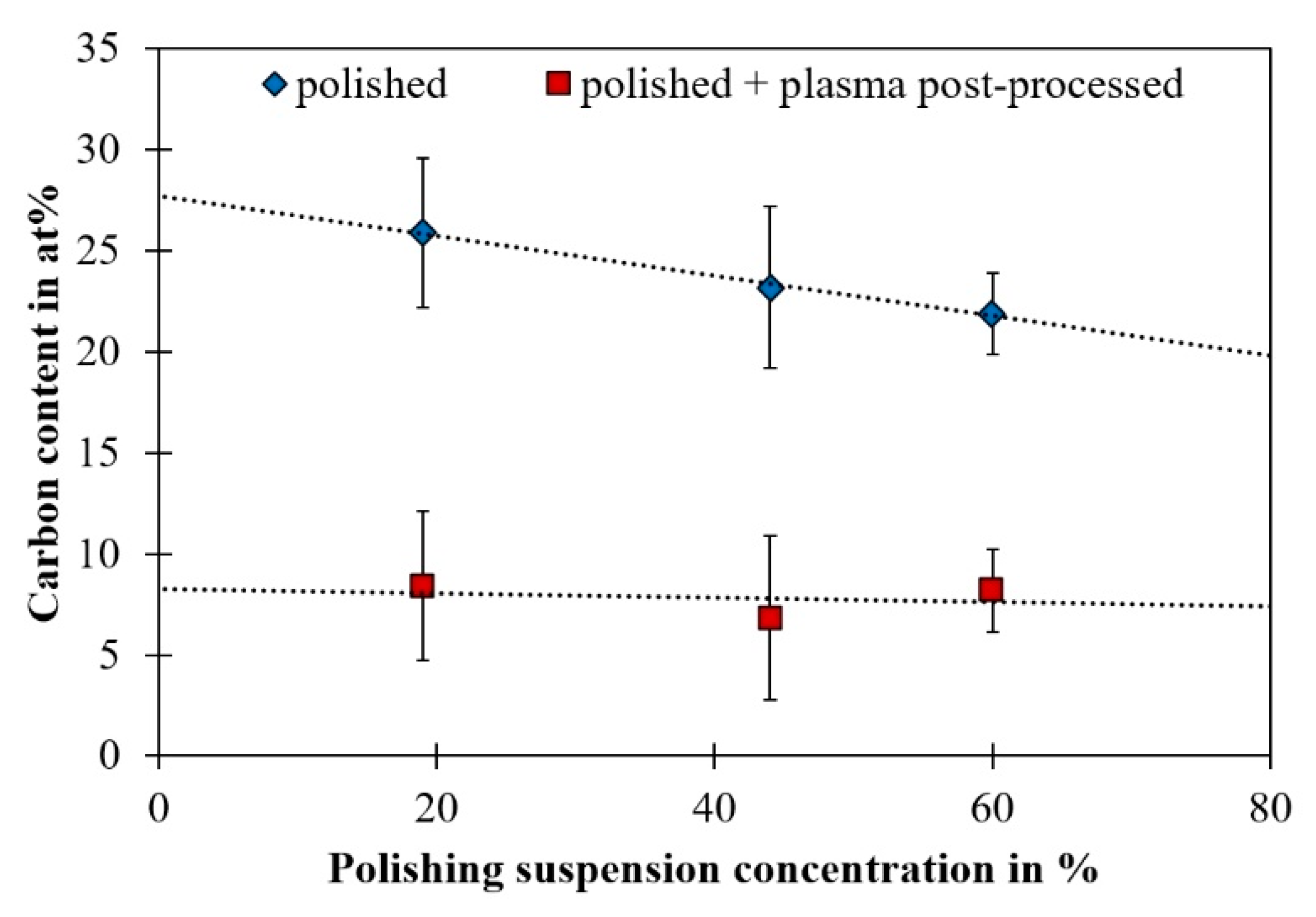Applsci 08 01556 g005