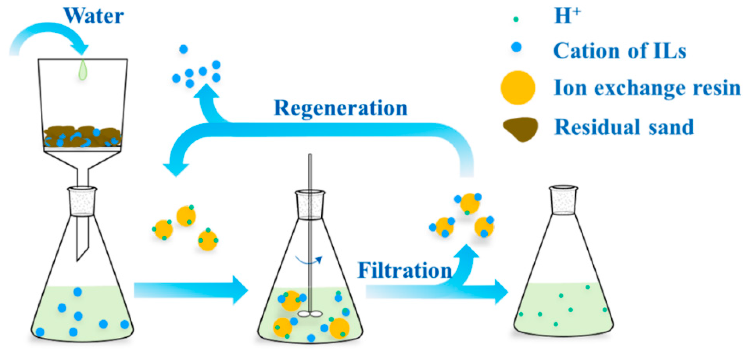 Applsci 08 01611 g002