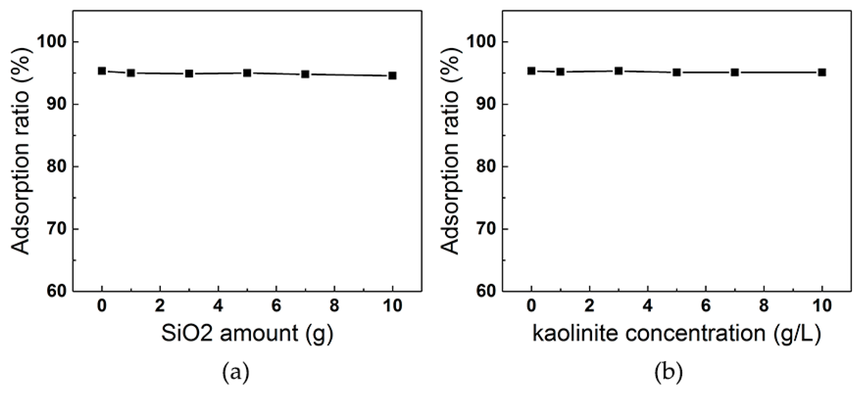 Applsci 08 01611 g007