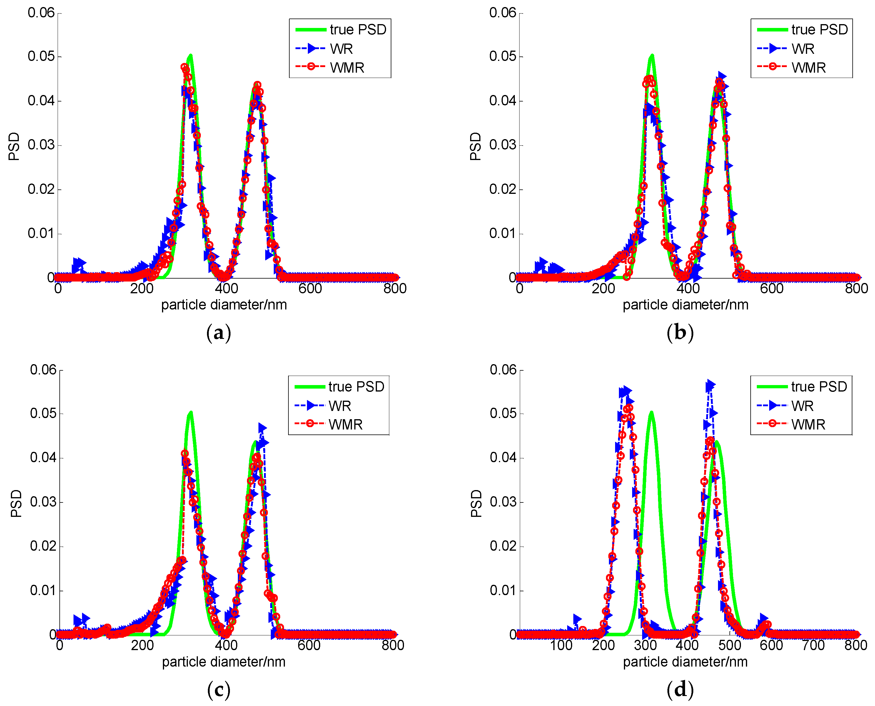 Applsci 08 01674 g002