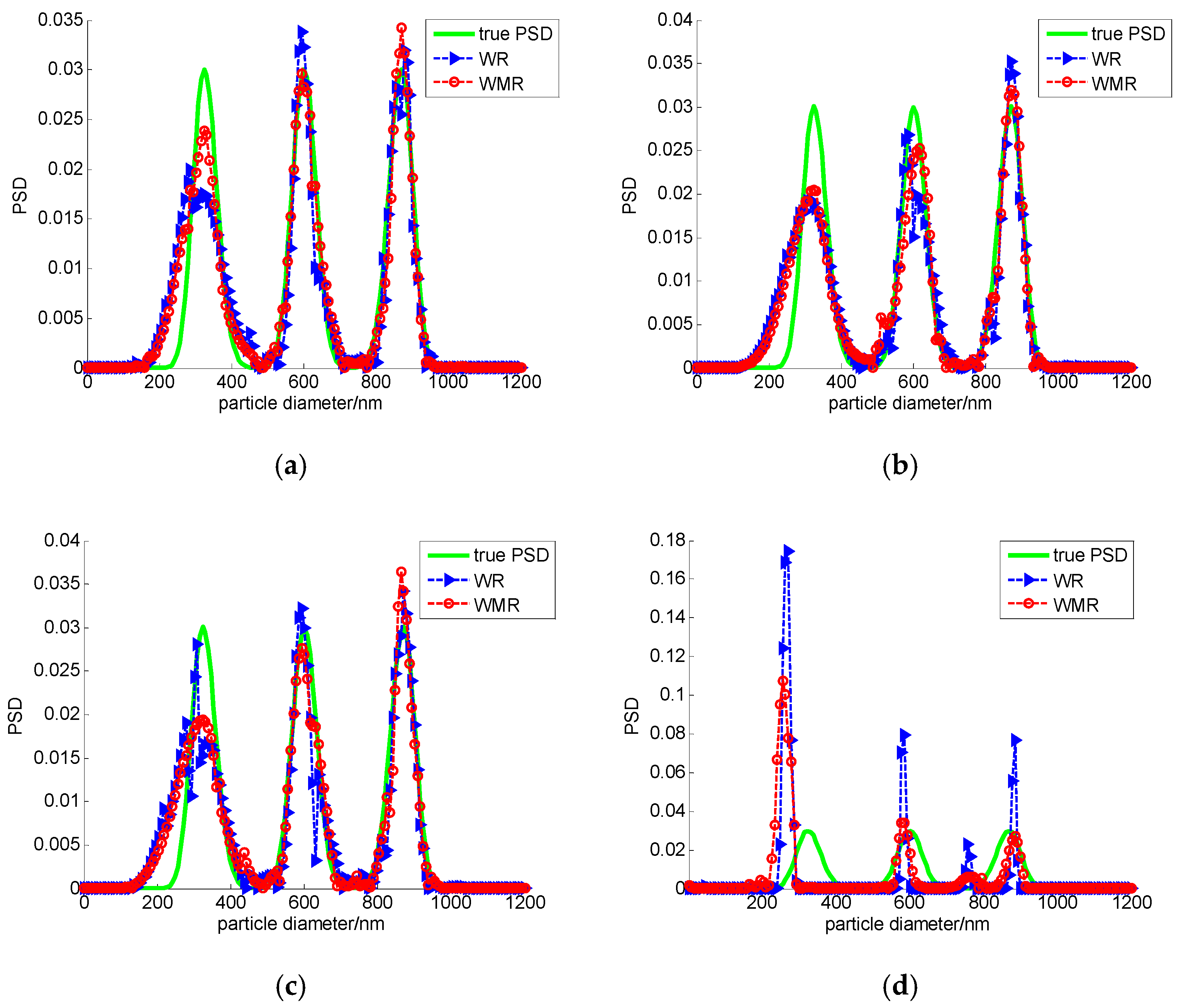 Applsci 08 01674 g003