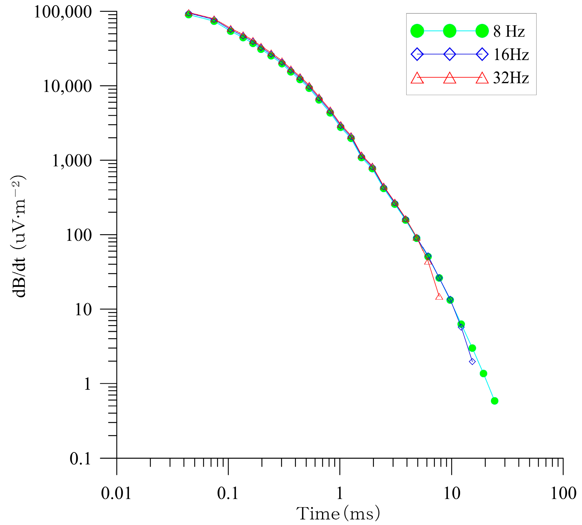 Applsci 08 01800 g006