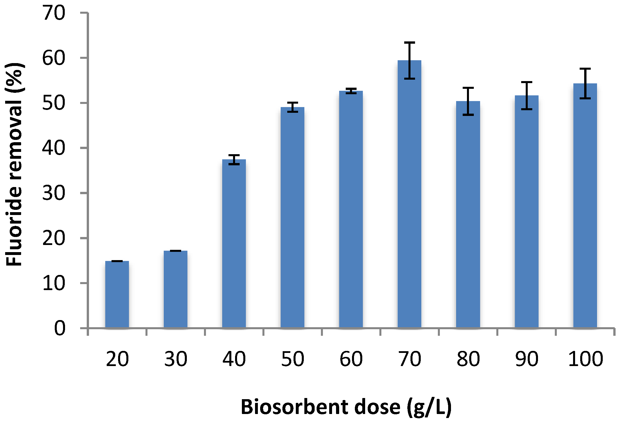 Applsci 08 01807 g008