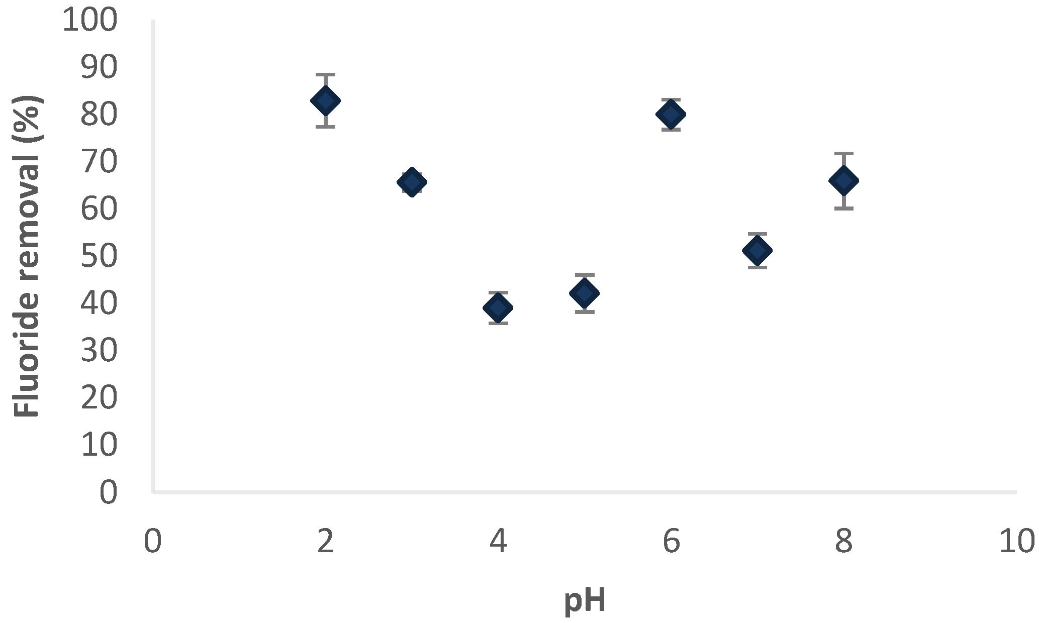 Applsci 08 01807 g009