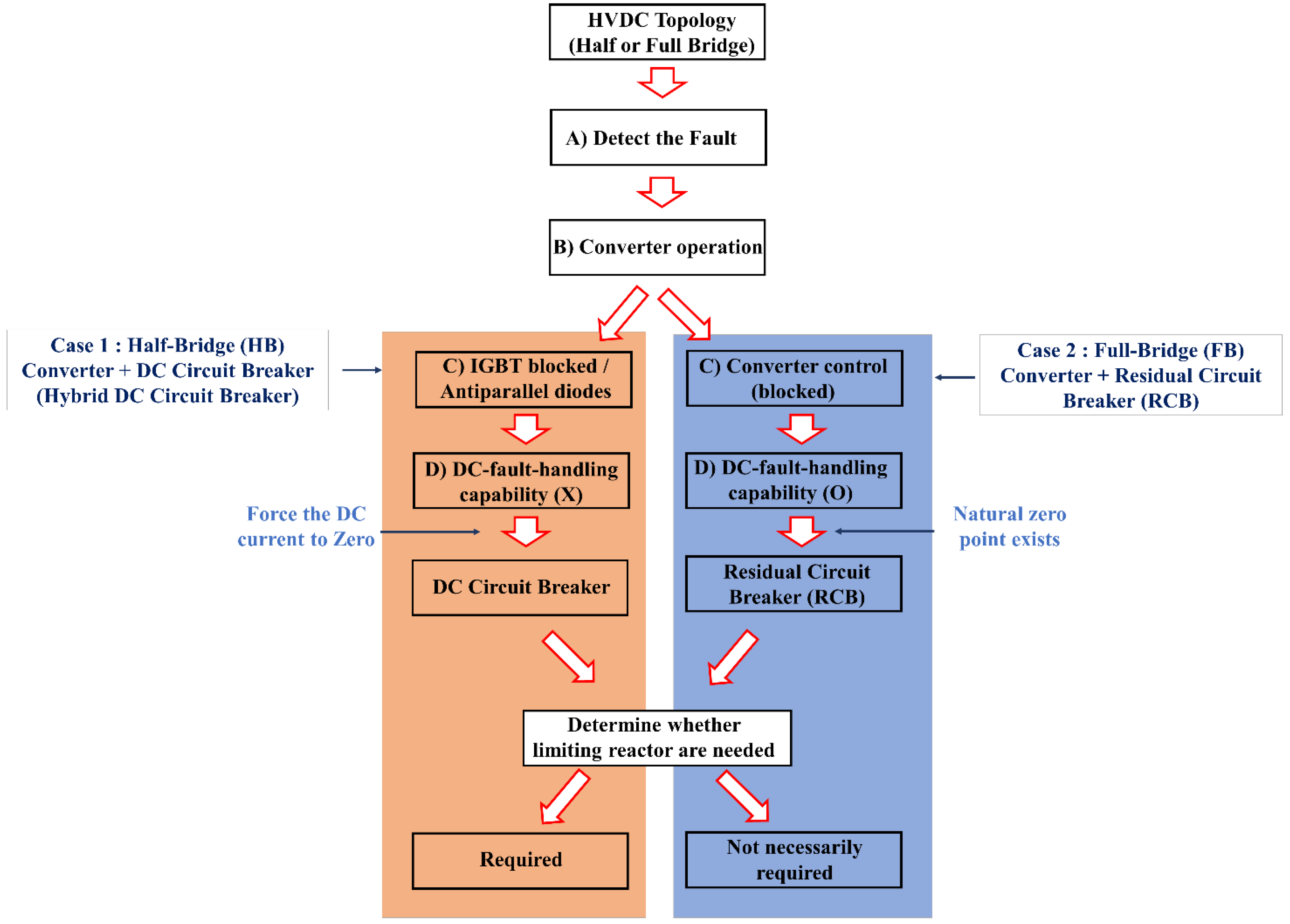 Applsci 08 01834 g003