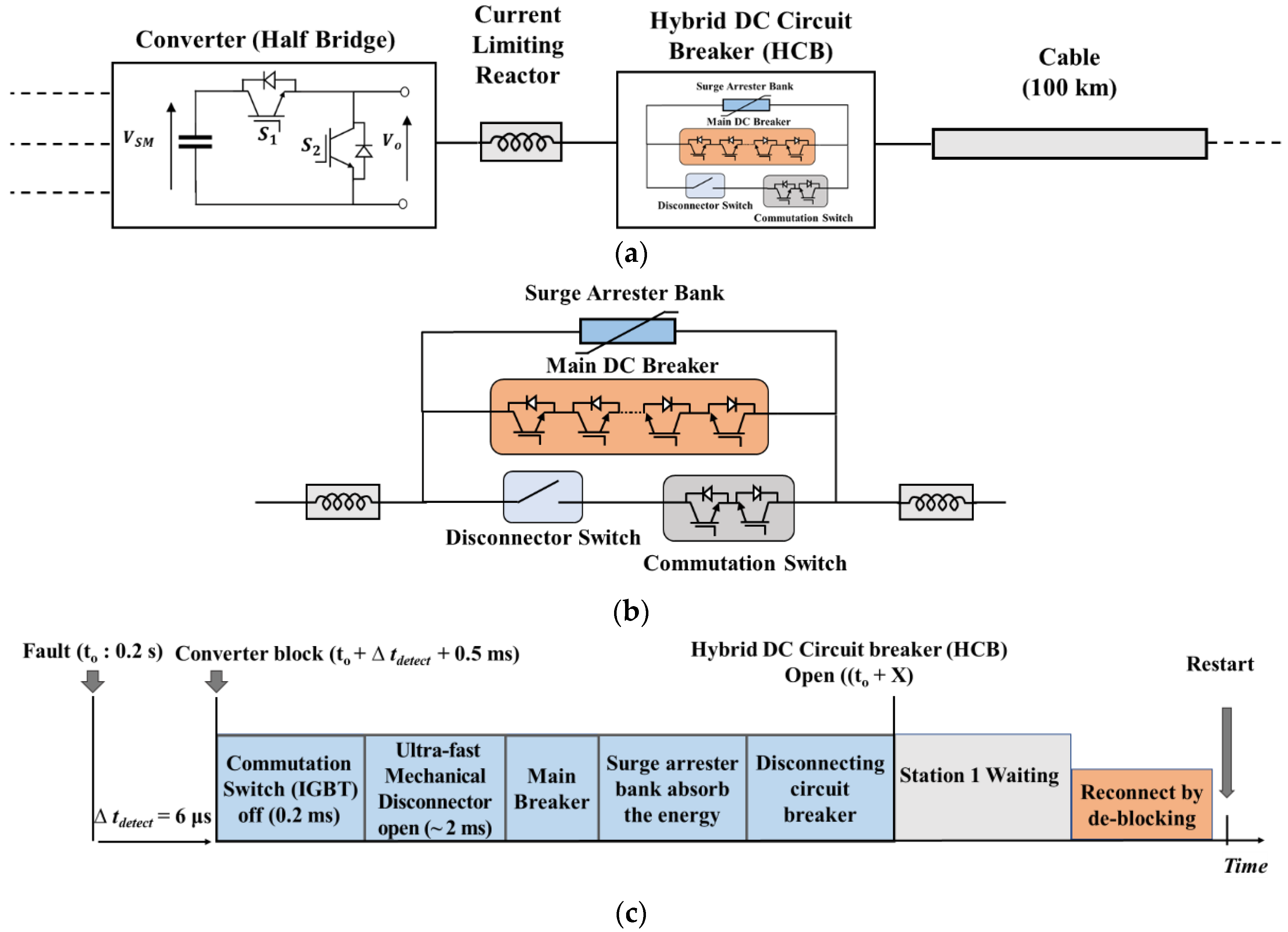 Applsci 08 01834 g004